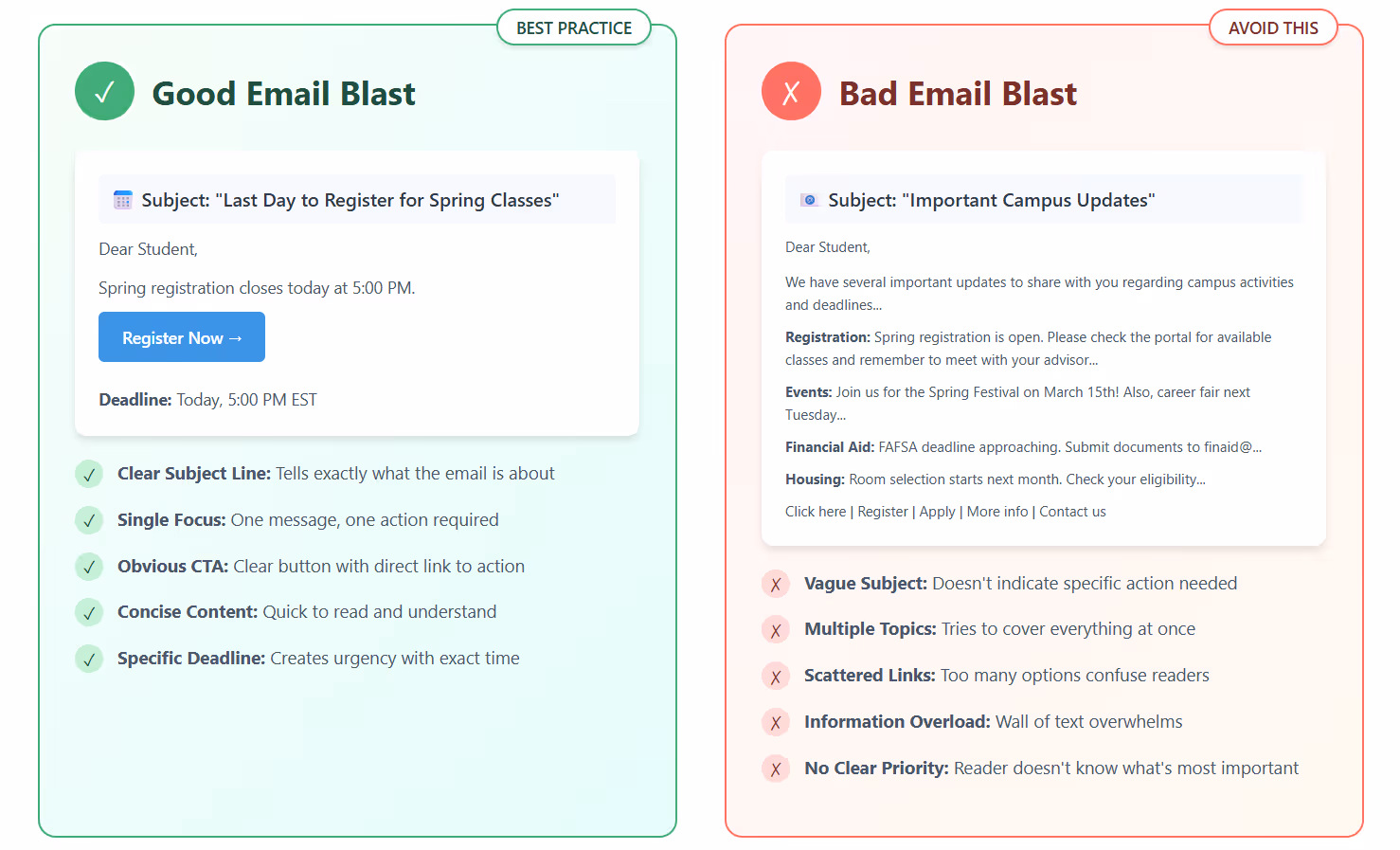 Email Blast