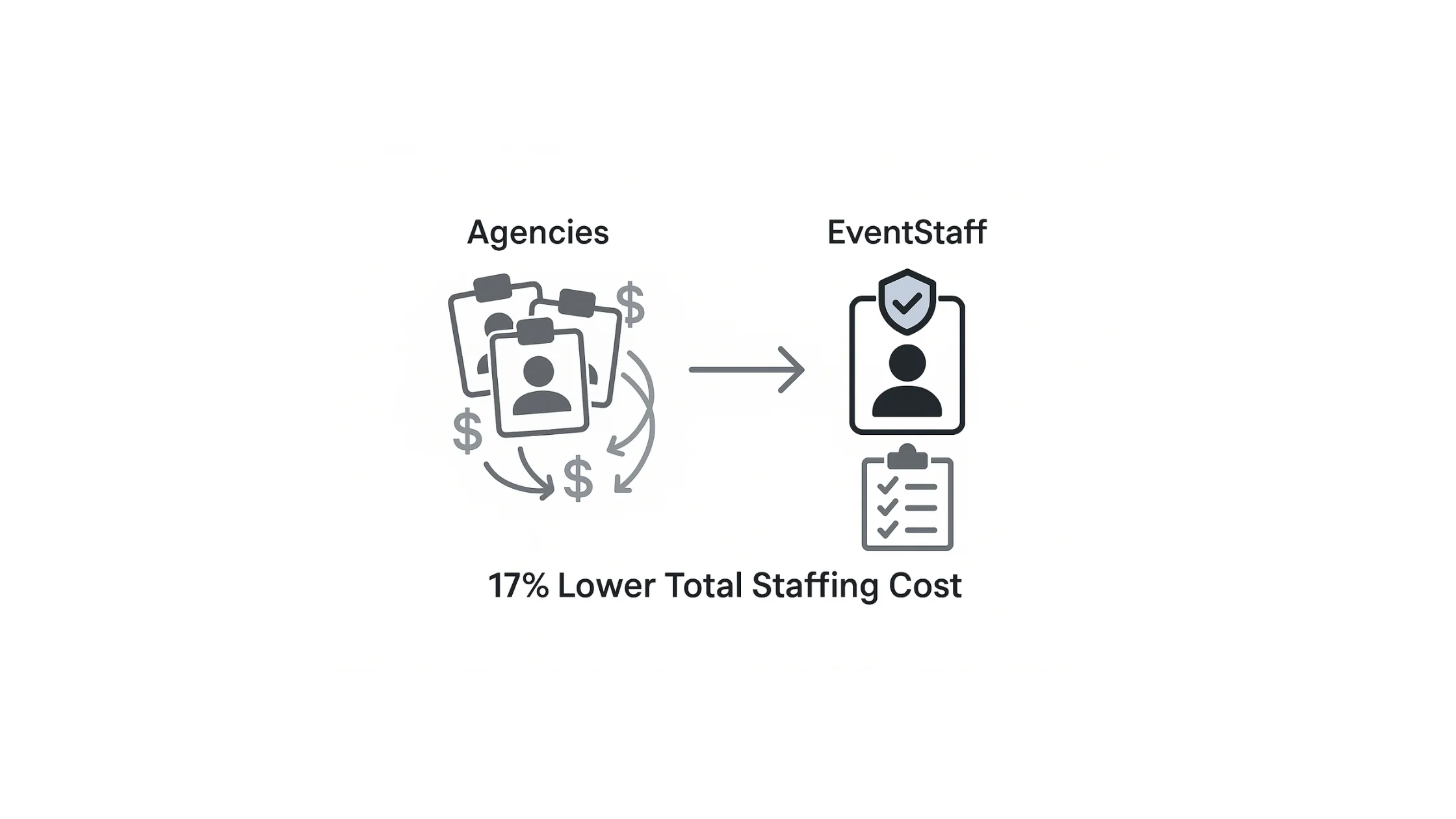 Infographic illustrating Denver event staffing attendance during weather-impacted event days.