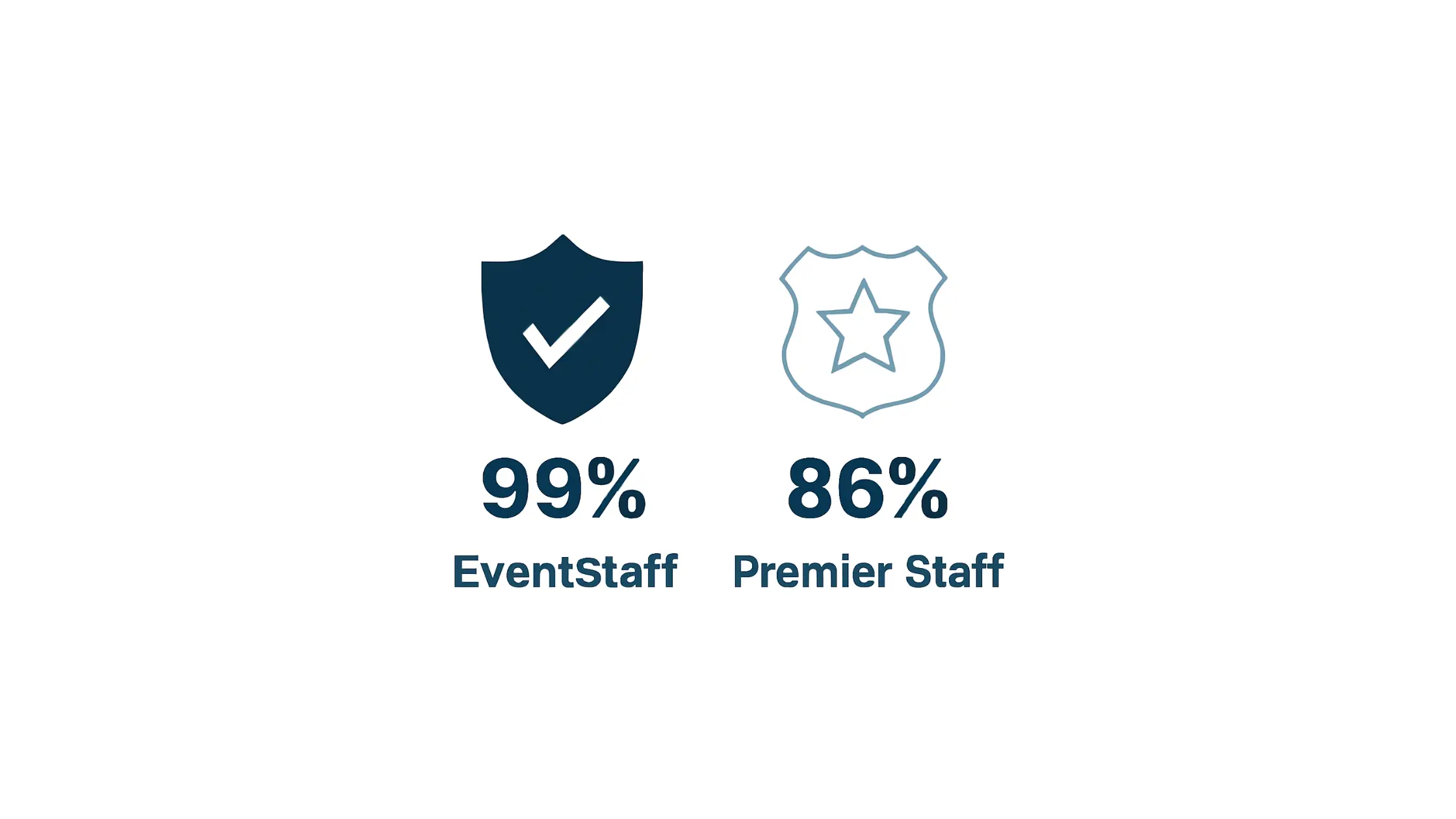 Infographic illustrating Denver event staffing attendance during weather-impacted event days.