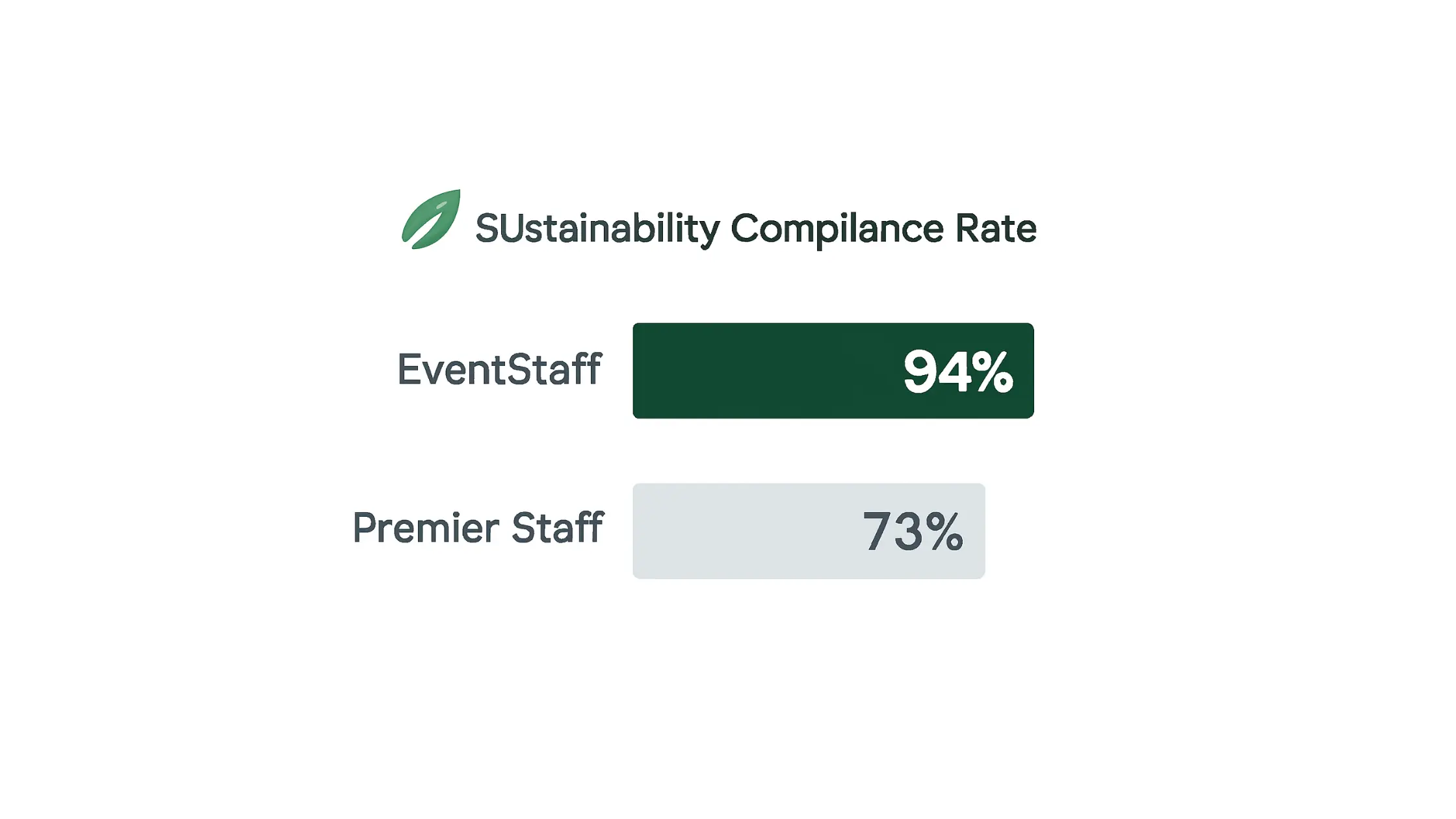 Infographic illustrating Denver event staffing attendance during weather-impacted event days.