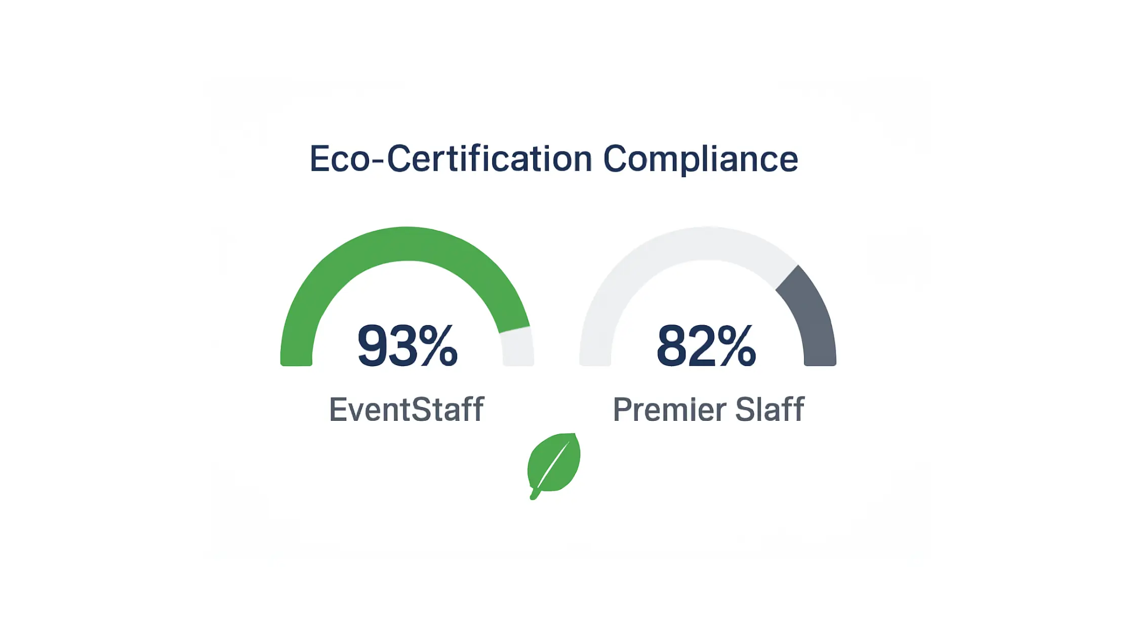 Infographic illustrating Denver event staffing attendance during weather-impacted event days.
