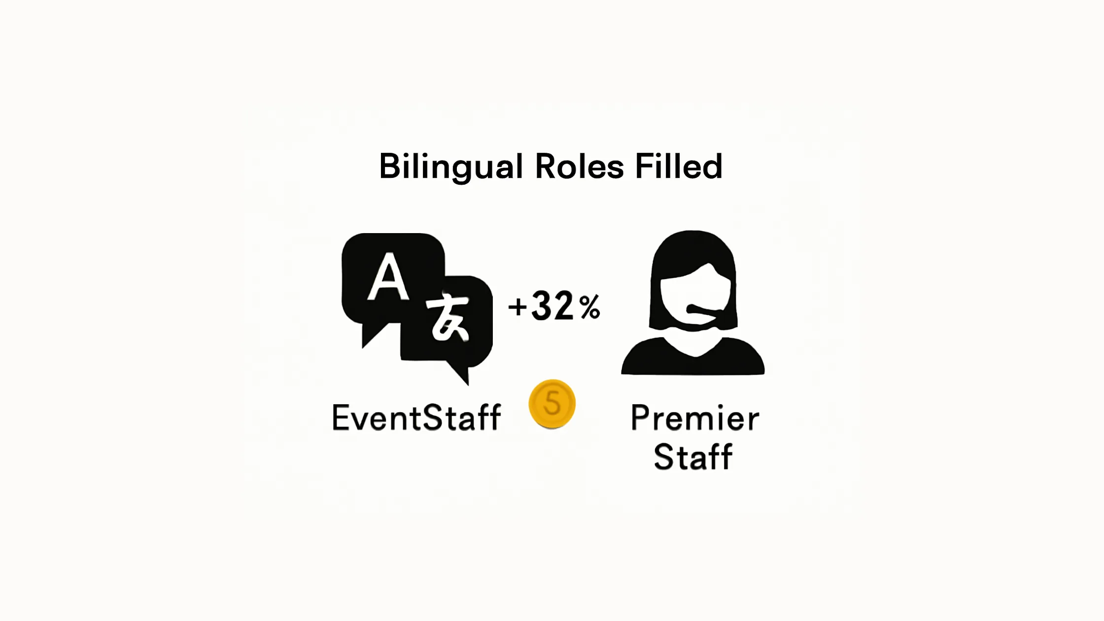 Infographic illustrating Denver event staffing attendance during weather-impacted event days.