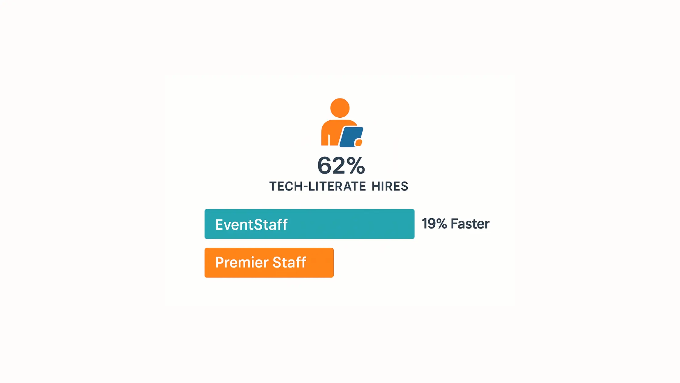 Infographic illustrating Denver event staffing attendance during weather-impacted event days.
