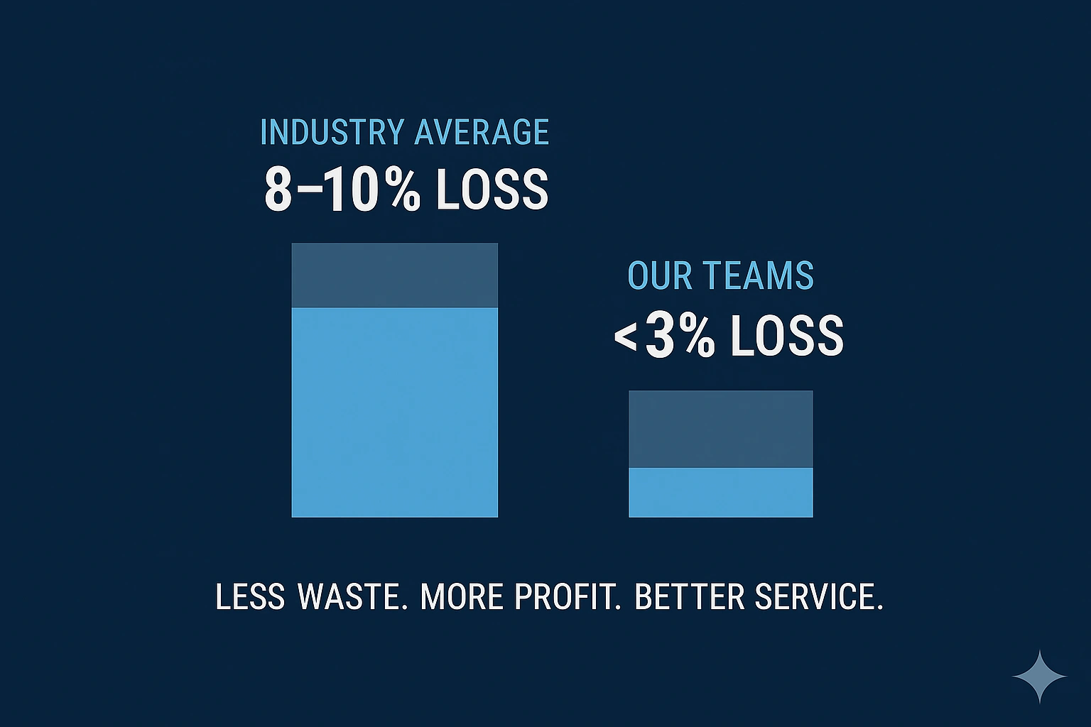 Infographic illustrating Denver event staffing attendance during weather-impacted event days.
