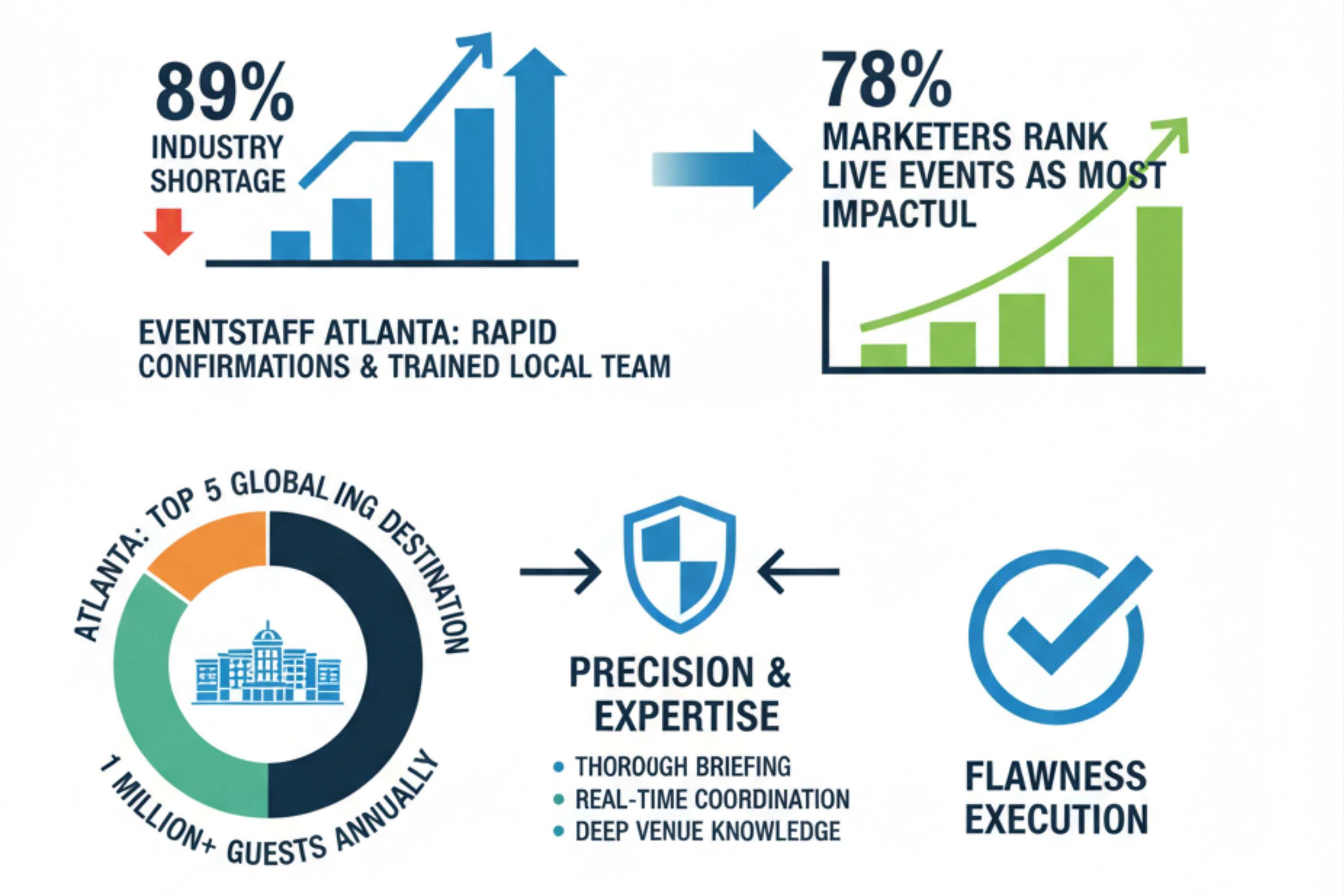 Infographic illustrating Denver event staffing attendance during weather-impacted event days.