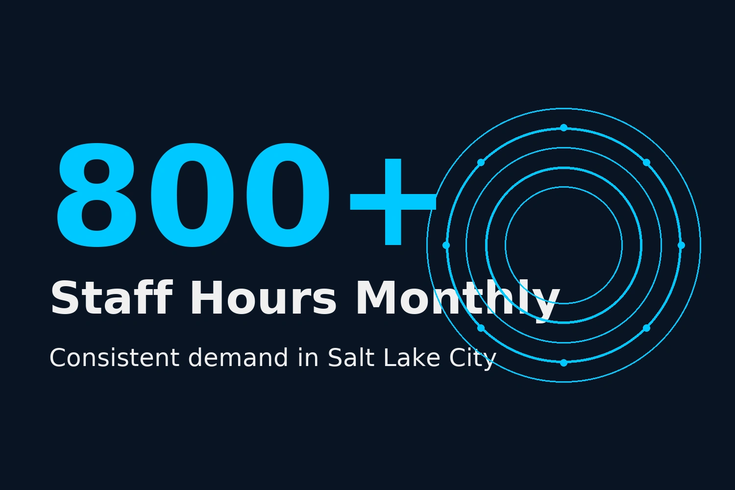 Infographic illustrating Denver event staffing attendance during weather-impacted event days.