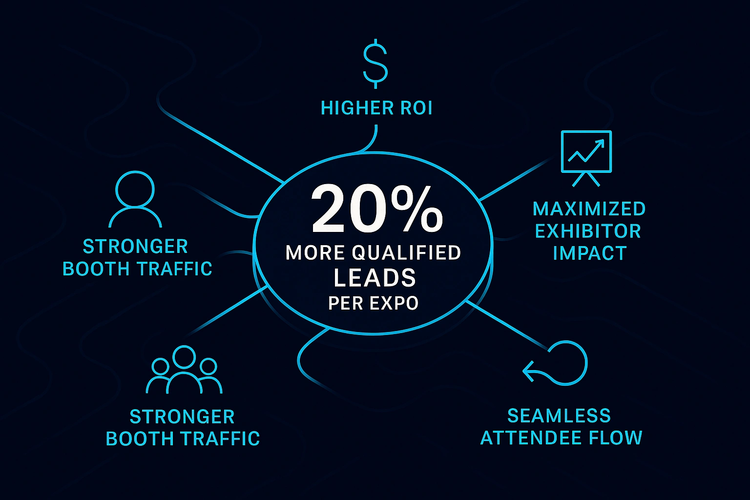 Infographic illustrating Denver event staffing attendance during weather-impacted event days.