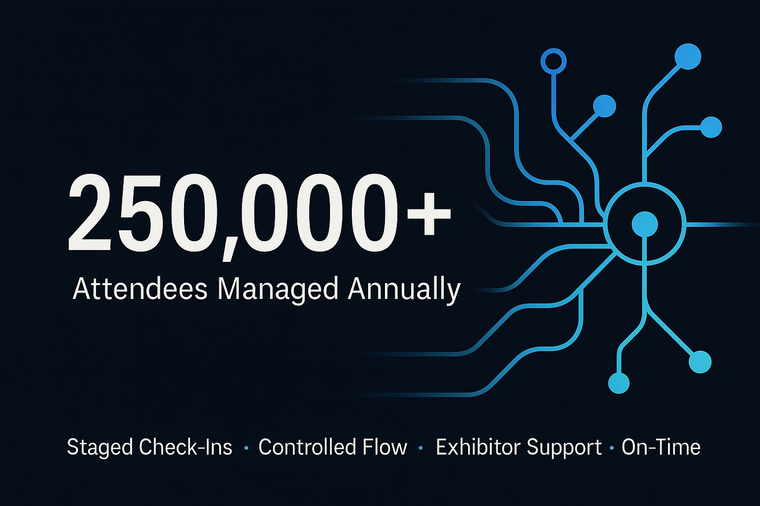 Infographic illustrating Denver event staffing attendance during weather-impacted event days.