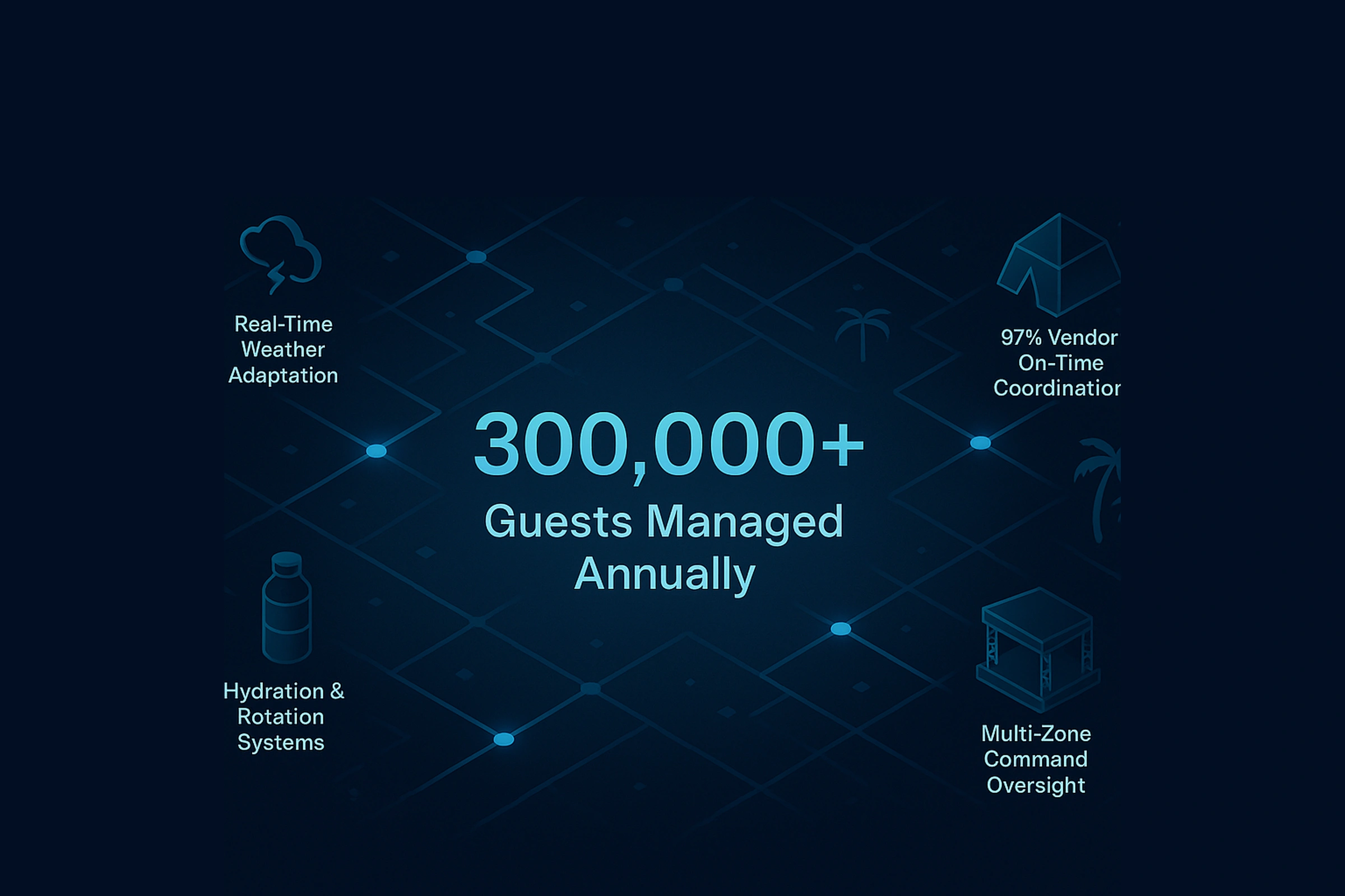 Infographic illustrating Denver event staffing attendance during weather-impacted event days.