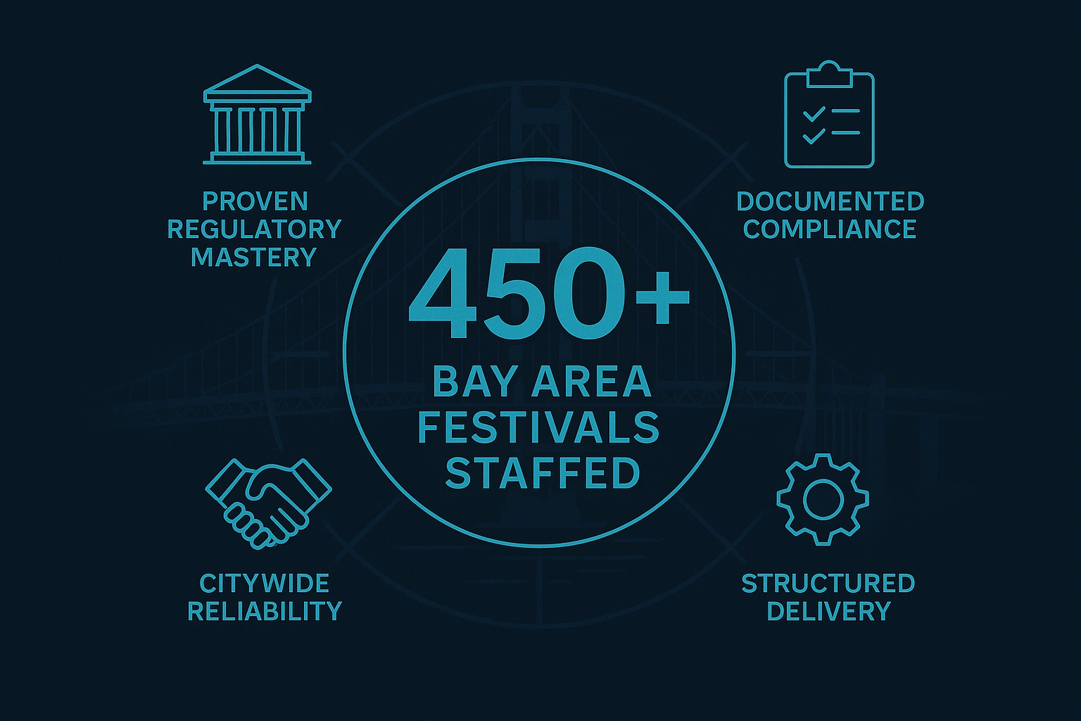Infographic illustrating Denver event staffing attendance during weather-impacted event days.