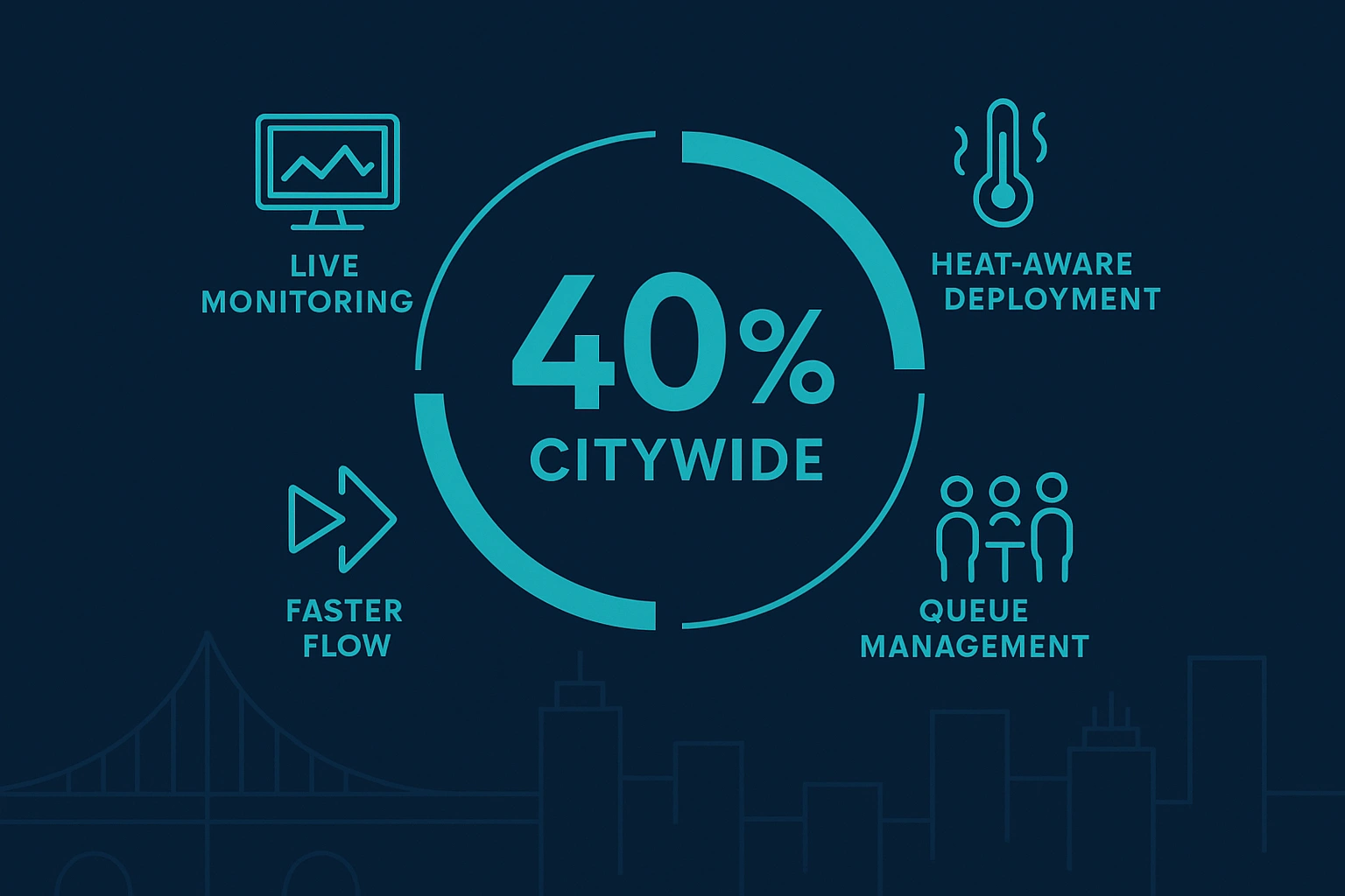 Infographic illustrating Denver event staffing attendance during weather-impacted event days.