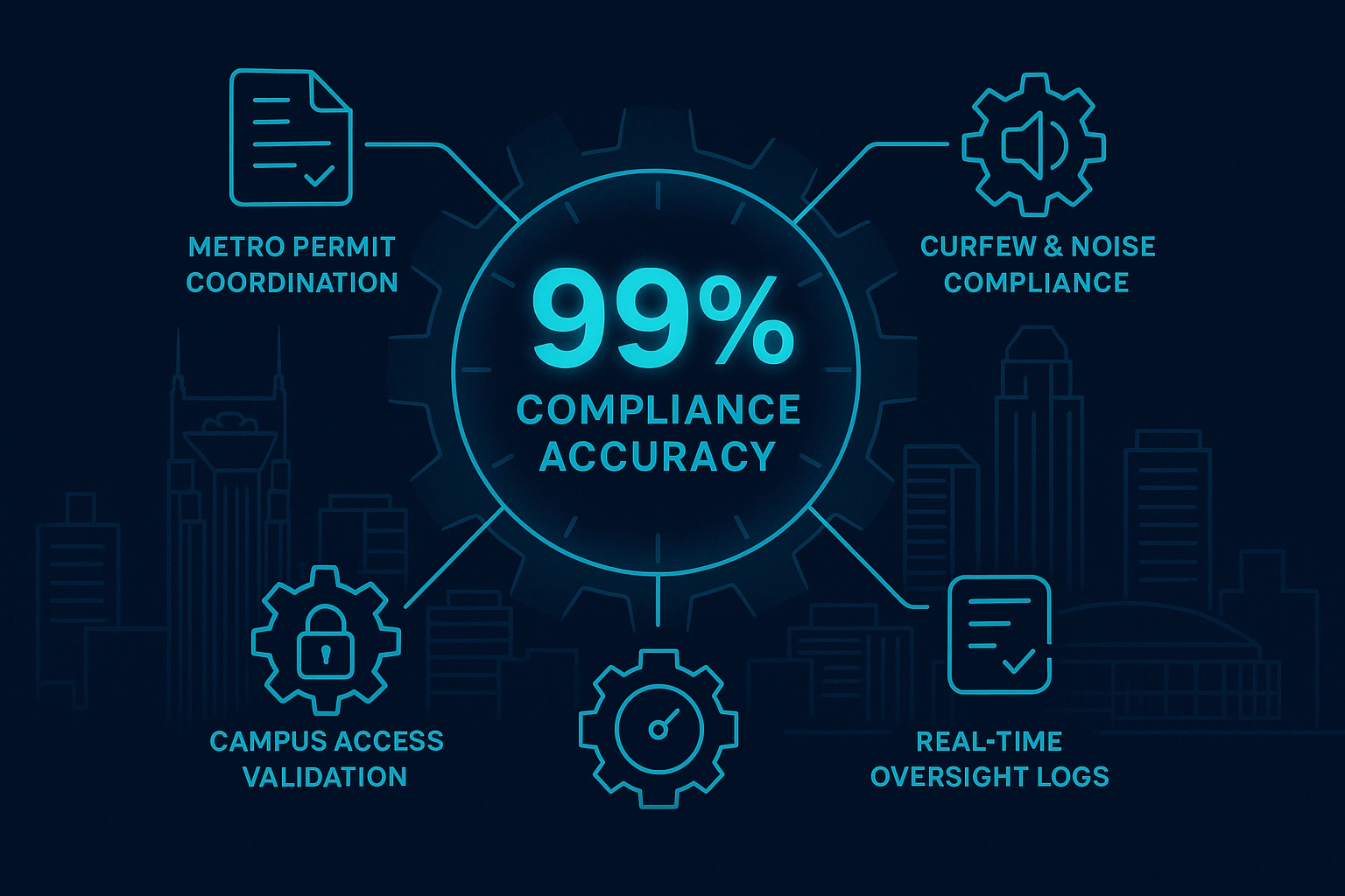 Infographic illustrating Denver event staffing attendance during weather-impacted event days.