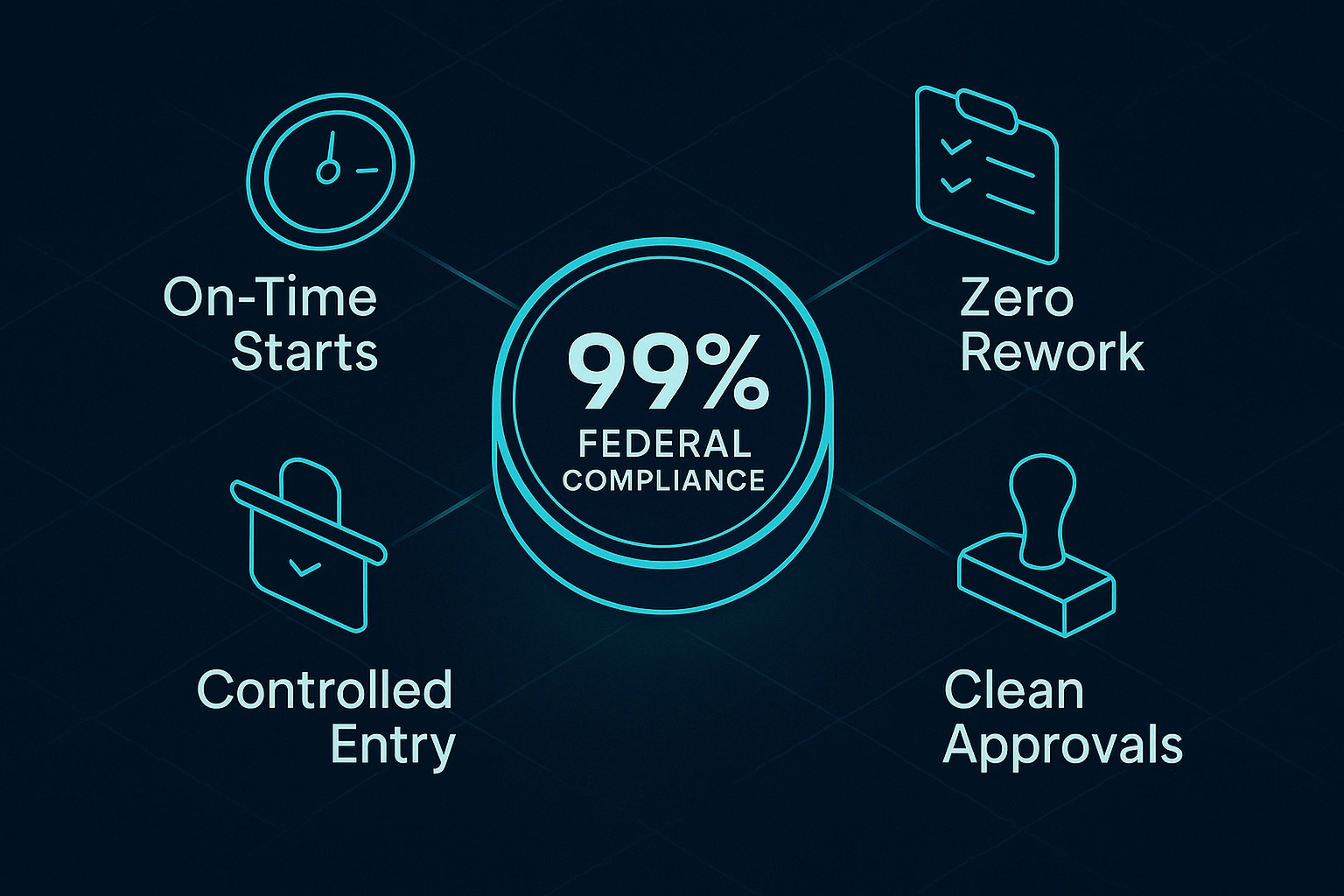 Infographic illustrating Denver event staffing attendance during weather-impacted event days.