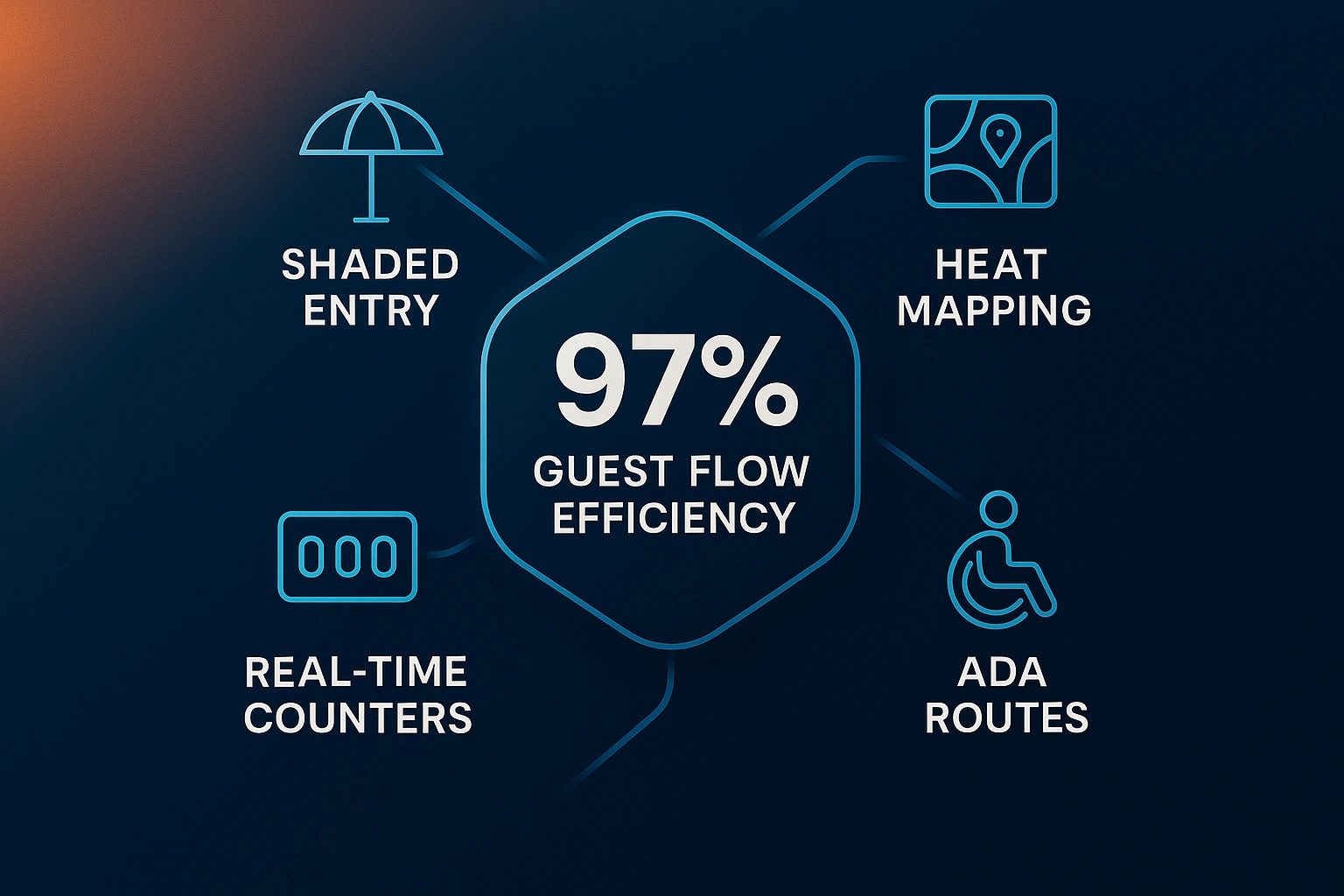 Infographic illustrating Denver event staffing attendance during weather-impacted event days.
