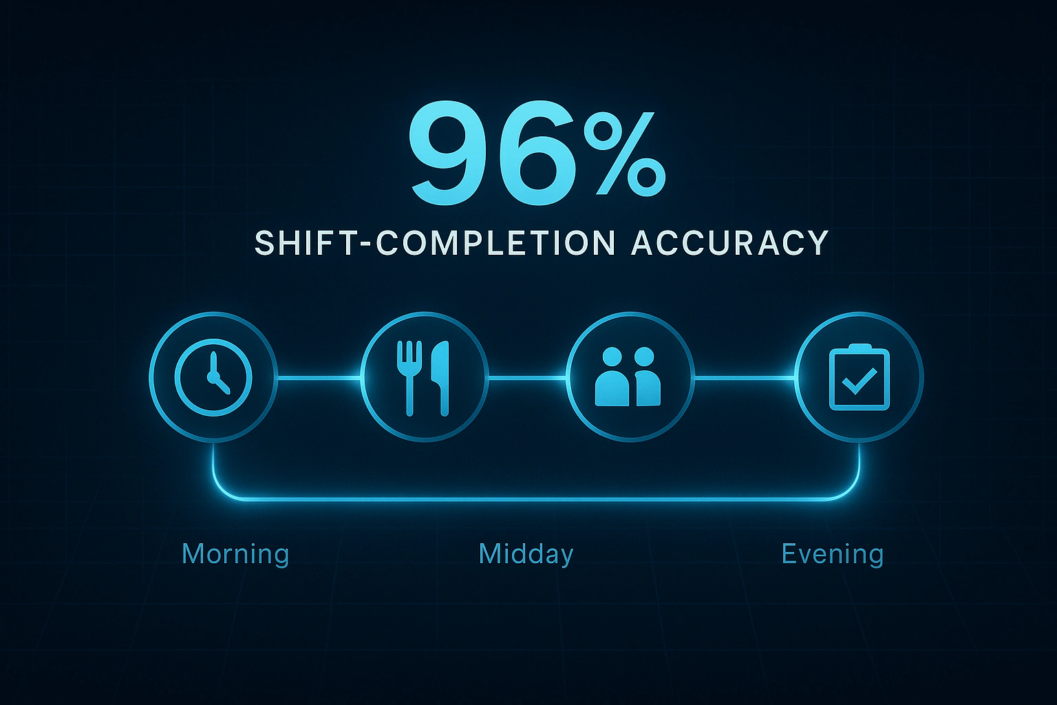 Infographic illustrating Denver event staffing attendance during weather-impacted event days.