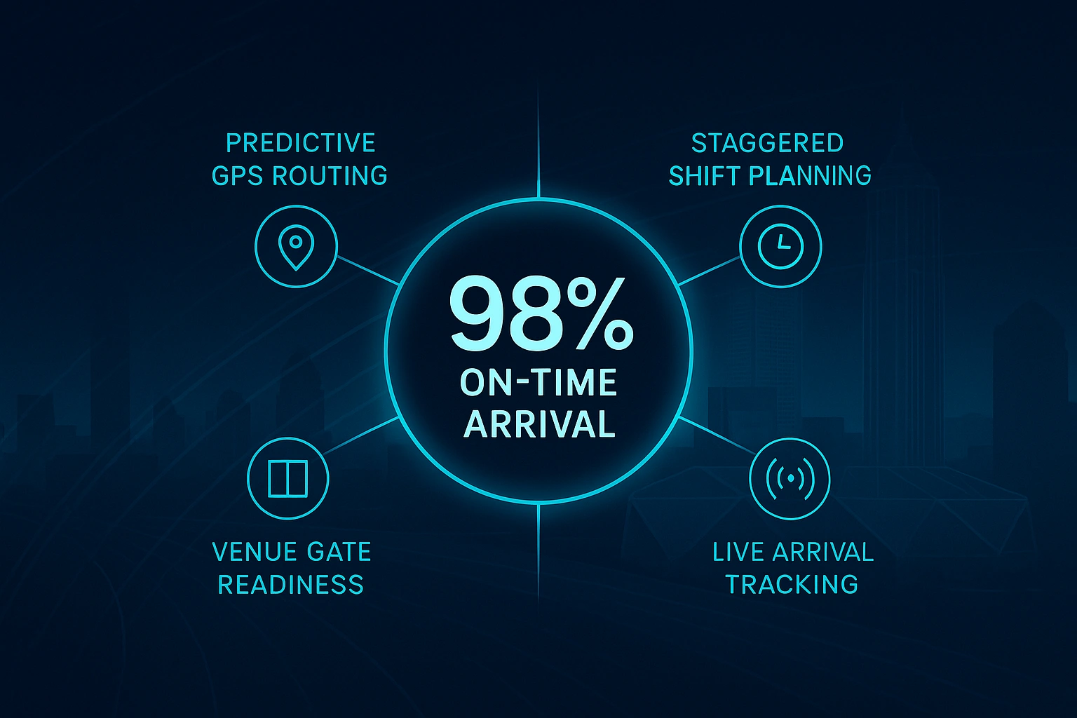 Infographic illustrating Denver event staffing attendance during weather-impacted event days.
