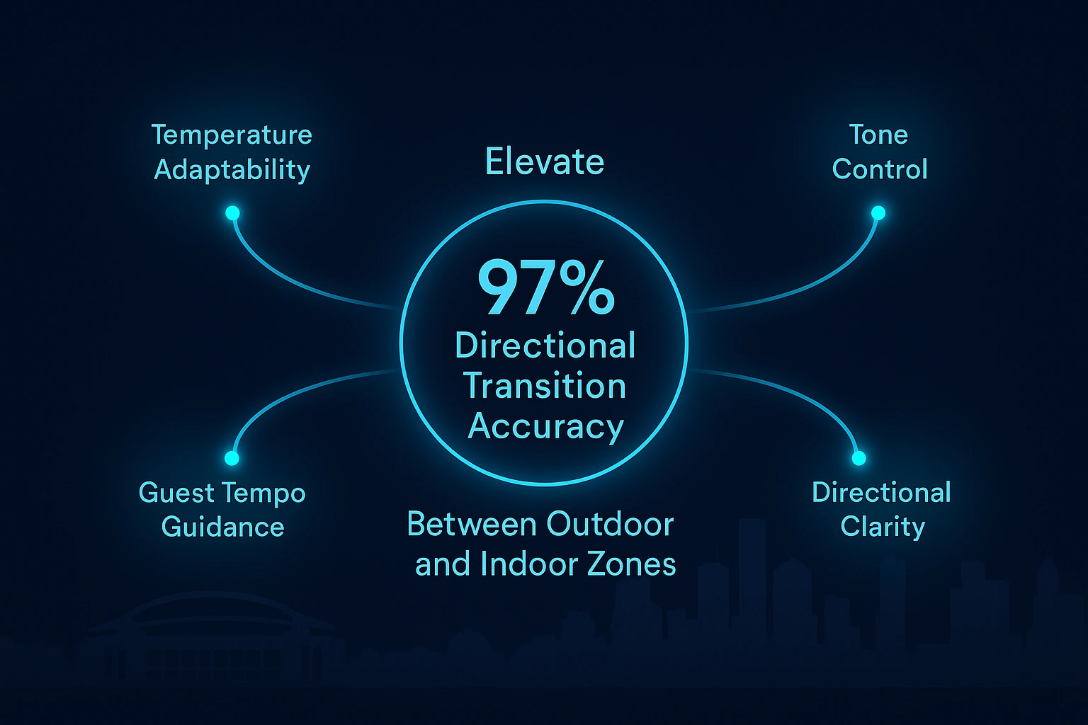 Infographic illustrating Denver event staffing attendance during weather-impacted event days.