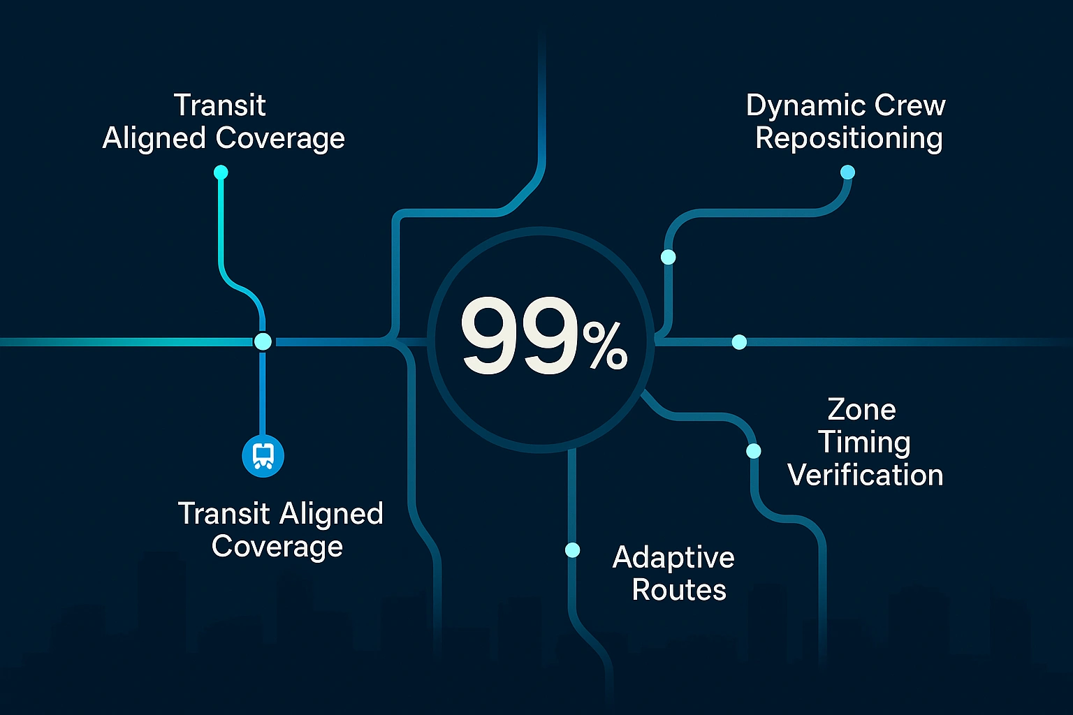 Infographic illustrating Denver event staffing attendance during weather-impacted event days.