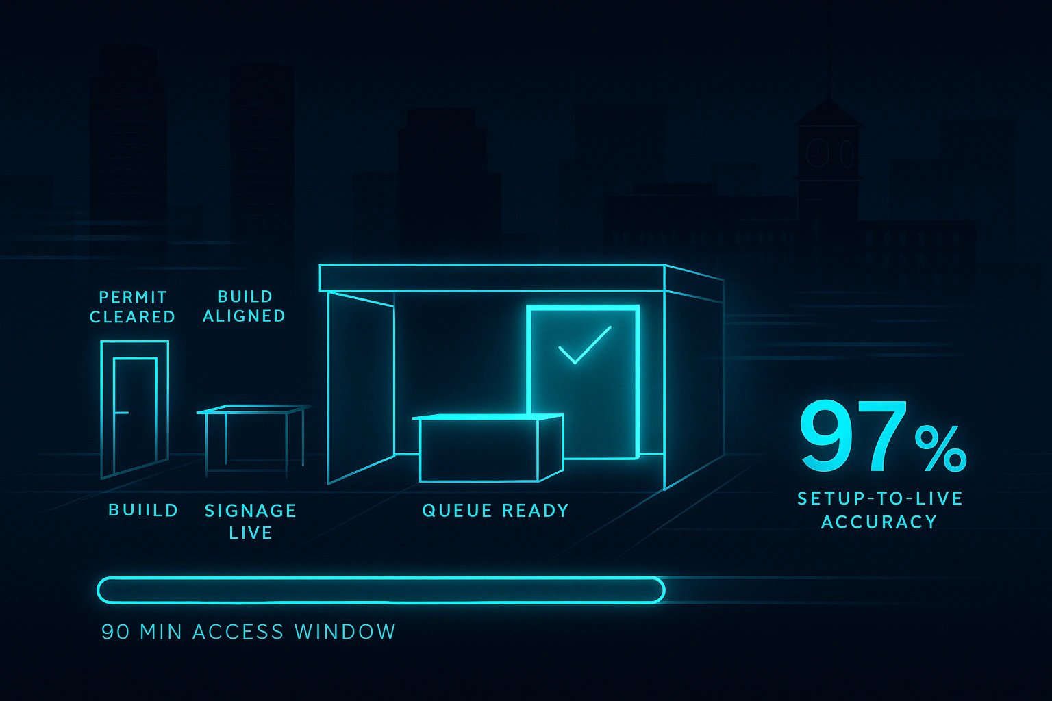 Infographic illustrating Denver event staffing attendance during weather-impacted event days.