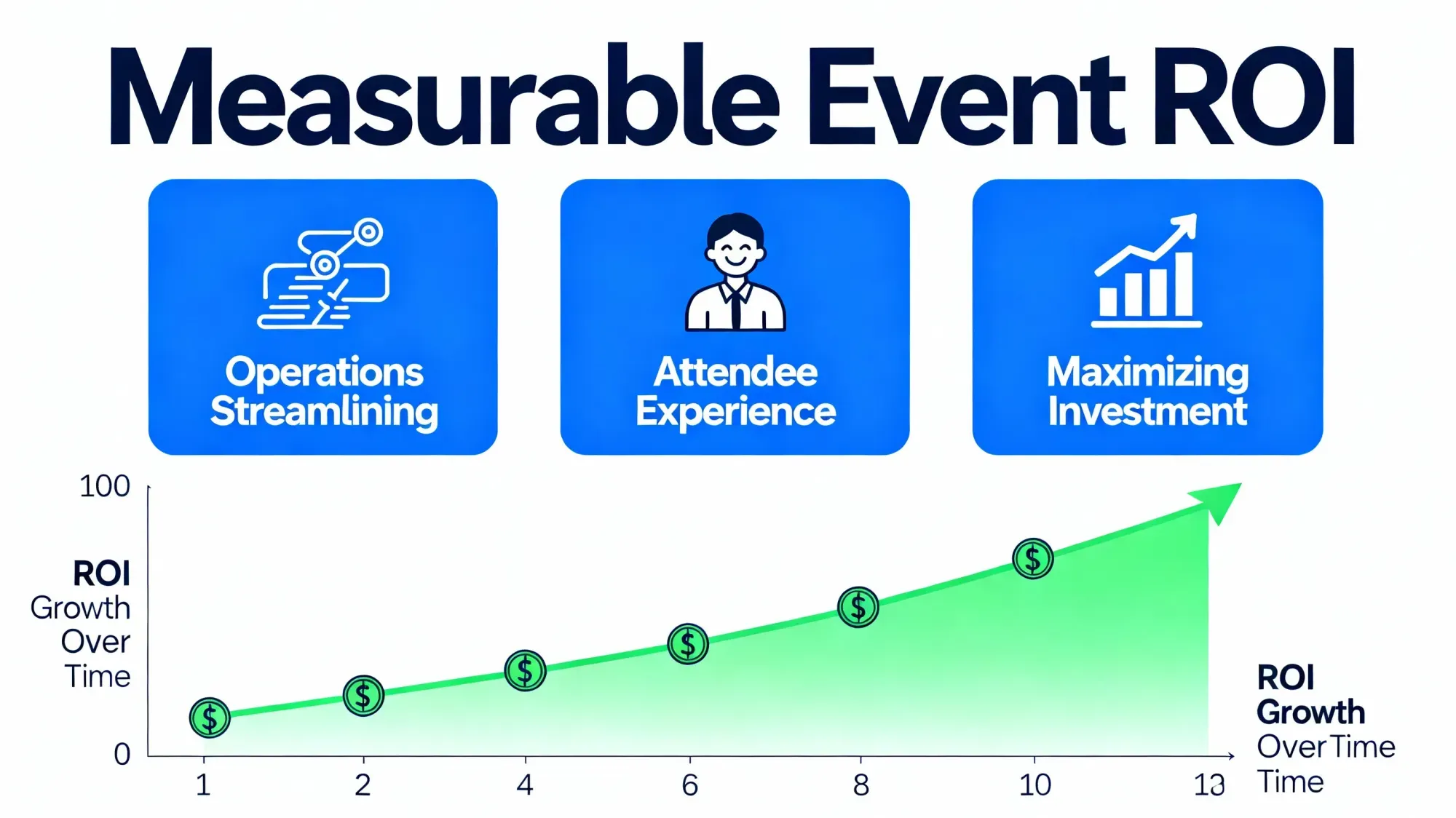 Infographic illustrating Denver event staffing attendance during weather-impacted event days.