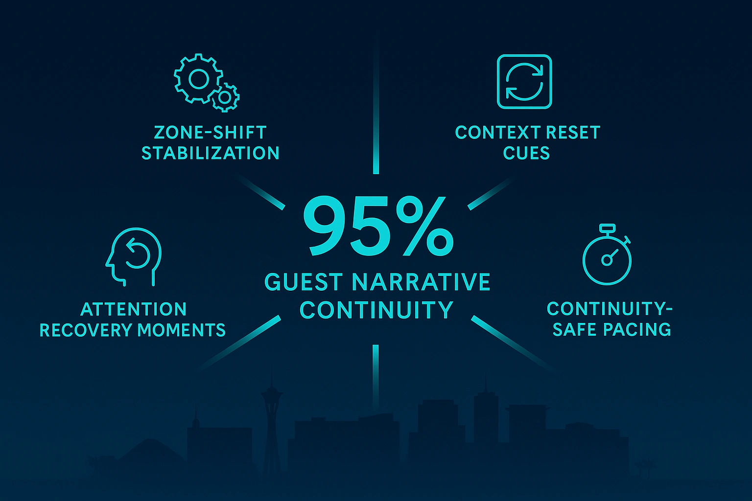Infographic illustrating Denver event staffing attendance during weather-impacted event days.