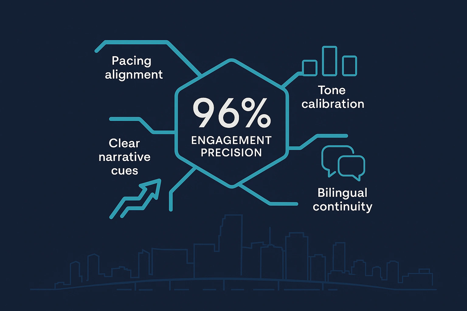 Infographic illustrating Denver event staffing attendance during weather-impacted event days.