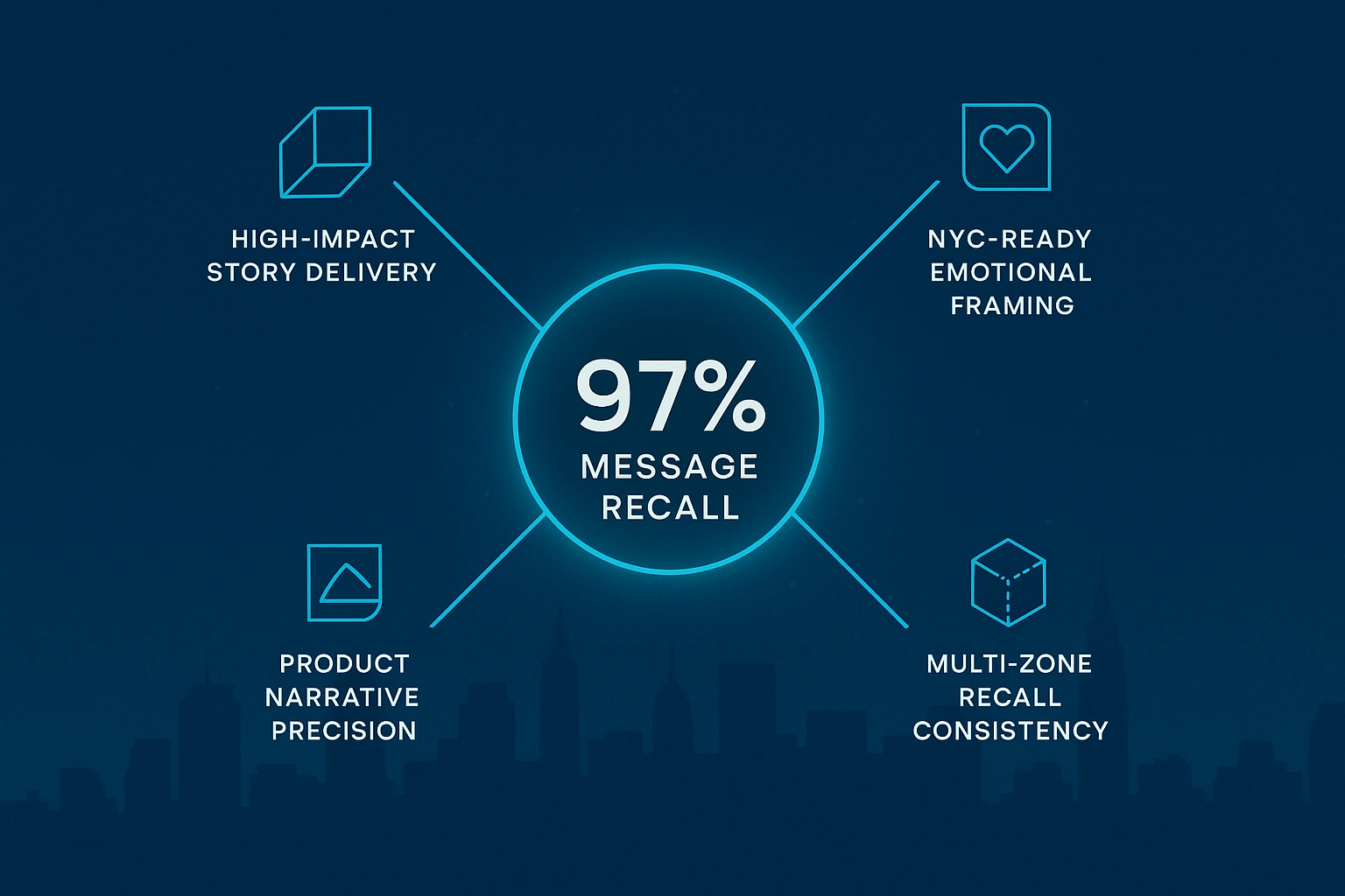 Infographic illustrating Denver event staffing attendance during weather-impacted event days.