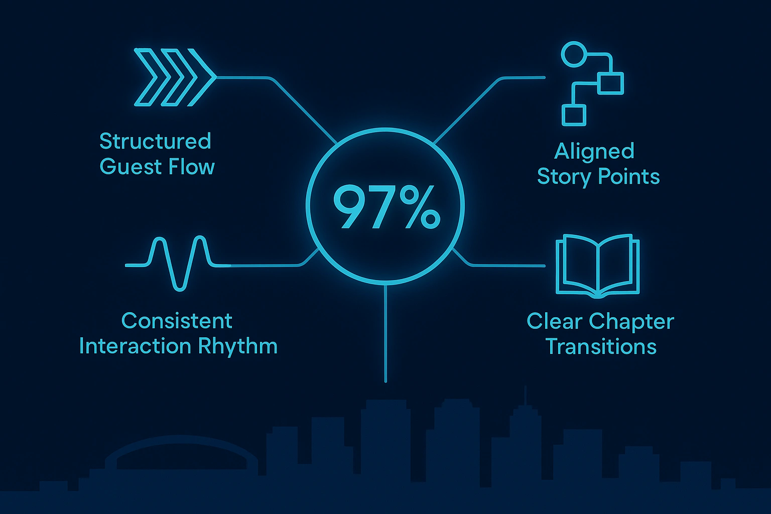 Infographic illustrating Denver event staffing attendance during weather-impacted event days.