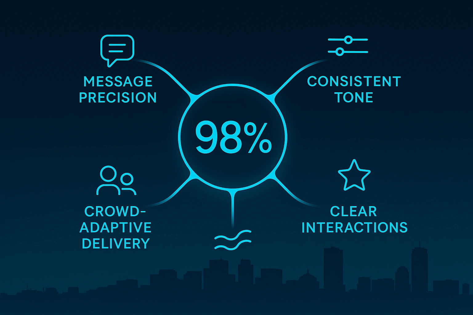 Infographic illustrating Denver event staffing attendance during weather-impacted event days.