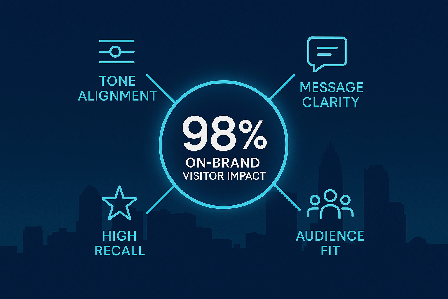 Infographic illustrating Denver event staffing attendance during weather-impacted event days.