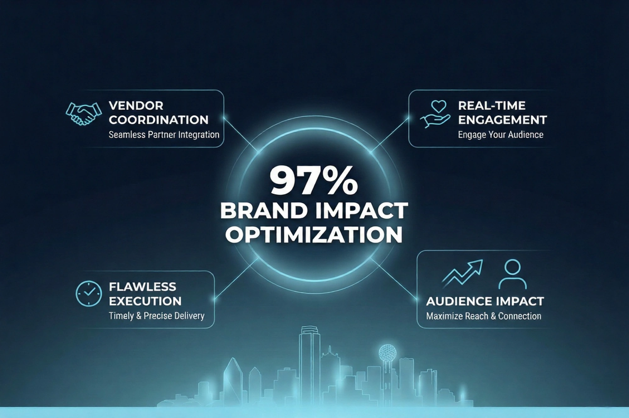 Infographic illustrating Denver event staffing attendance during weather-impacted event days.