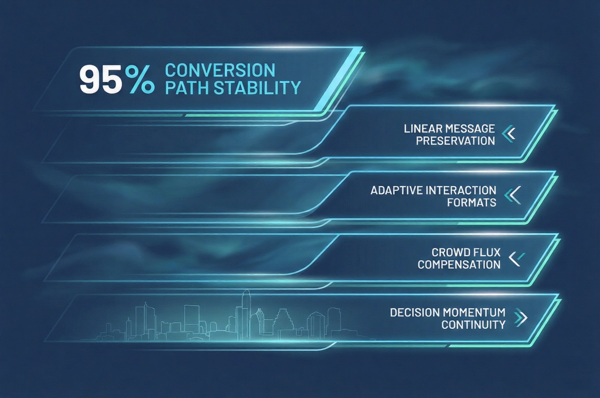 Infographic illustrating Denver event staffing attendance during weather-impacted event days.