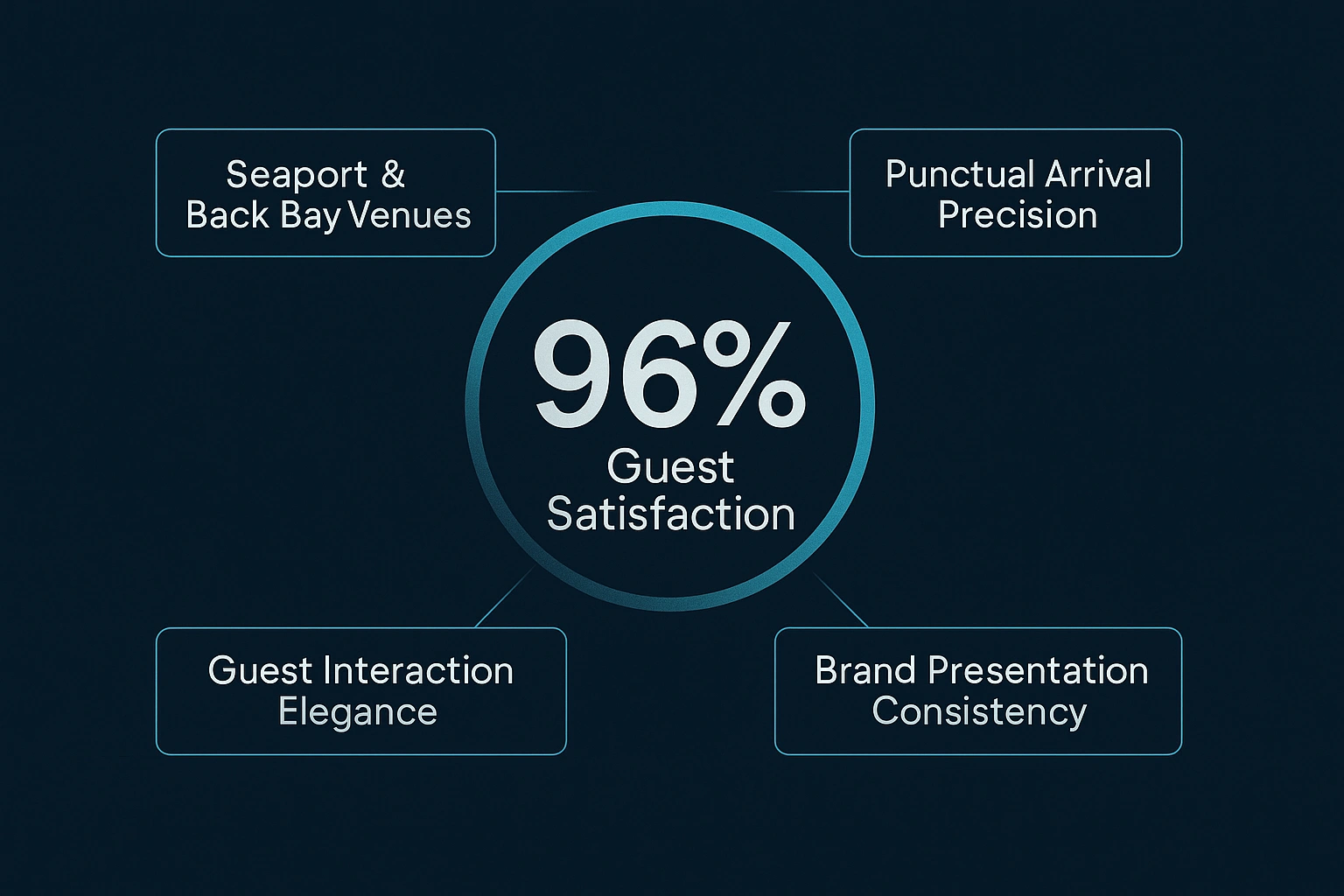 Infographic illustrating Denver event staffing attendance during weather-impacted event days.