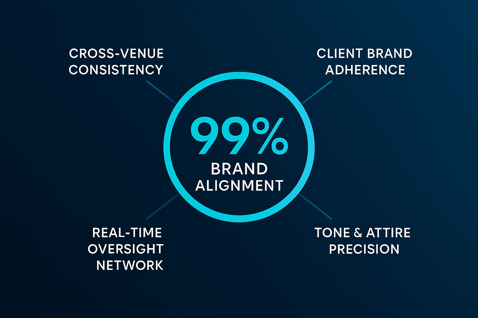 Infographic illustrating Denver event staffing attendance during weather-impacted event days.