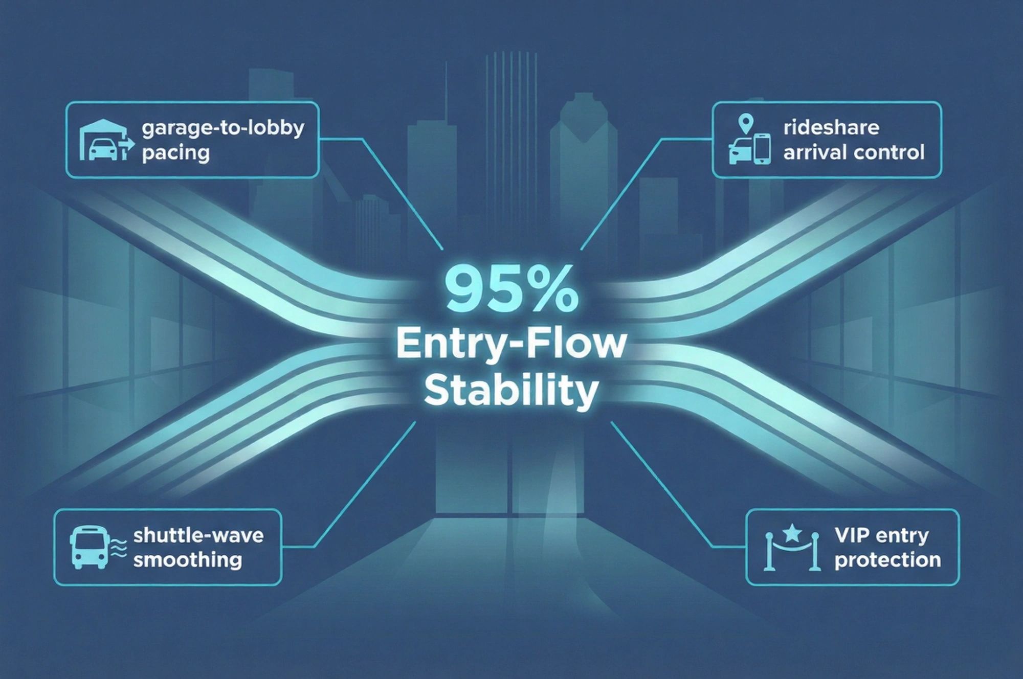 Infographic illustrating Denver event staffing attendance during weather-impacted event days.