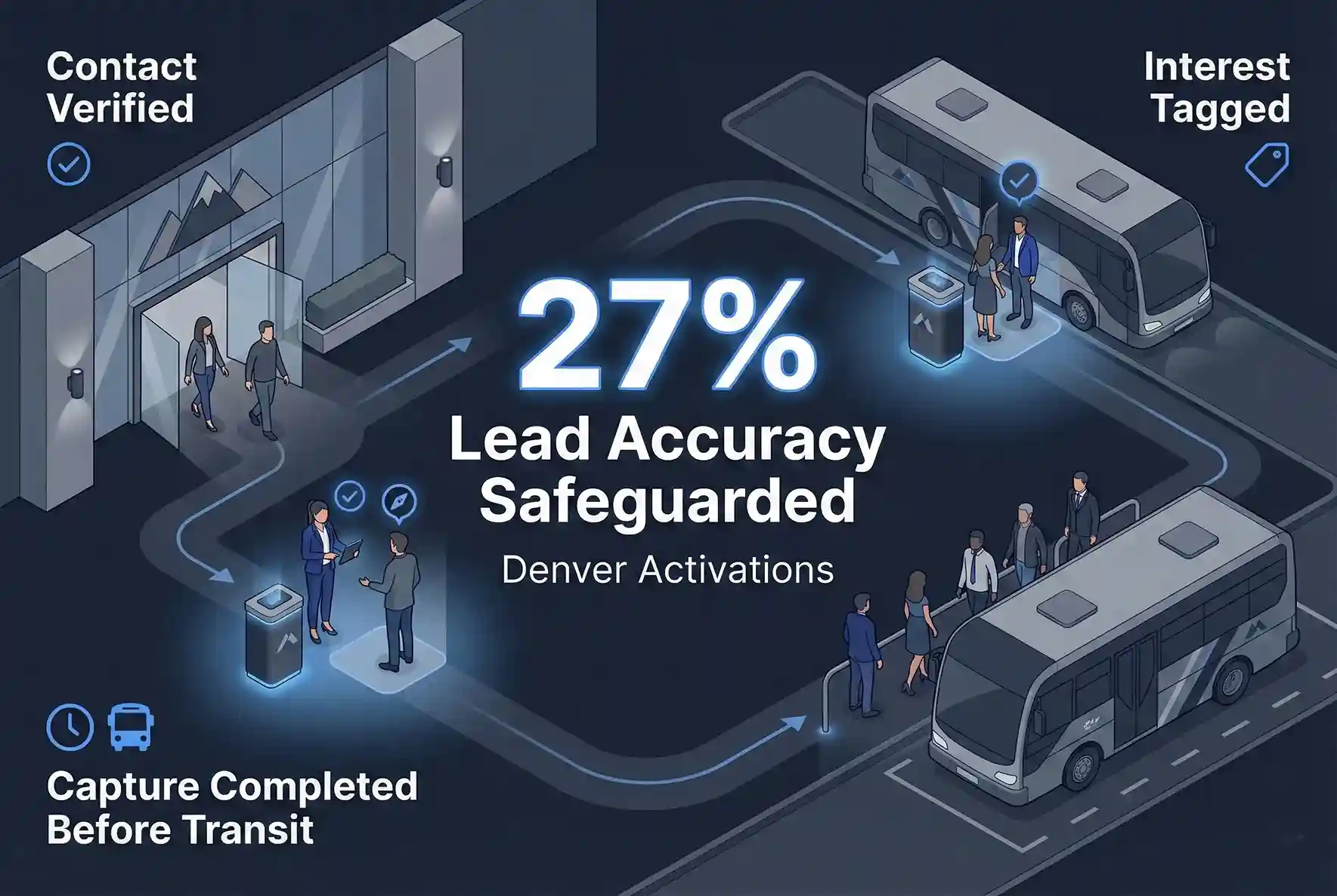 Infographic illustrating Denver event staffing attendance during weather-impacted event days.