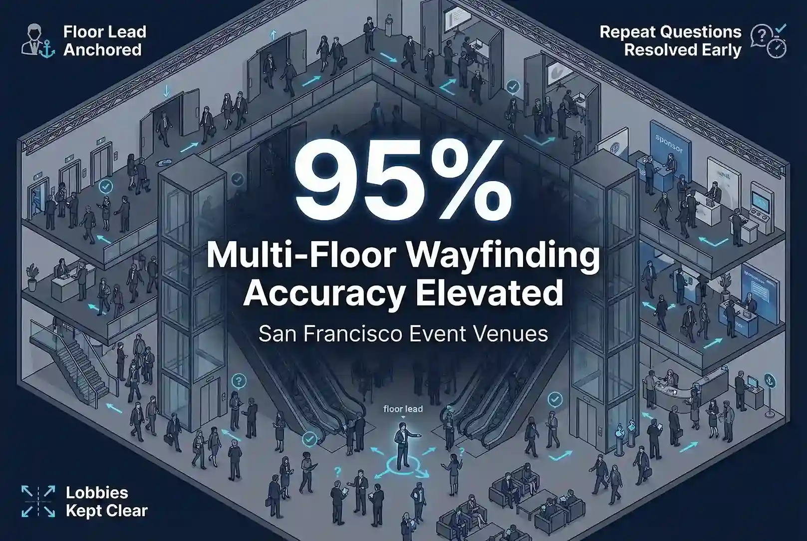 Infographic illustrating Denver event staffing attendance during weather-impacted event days.