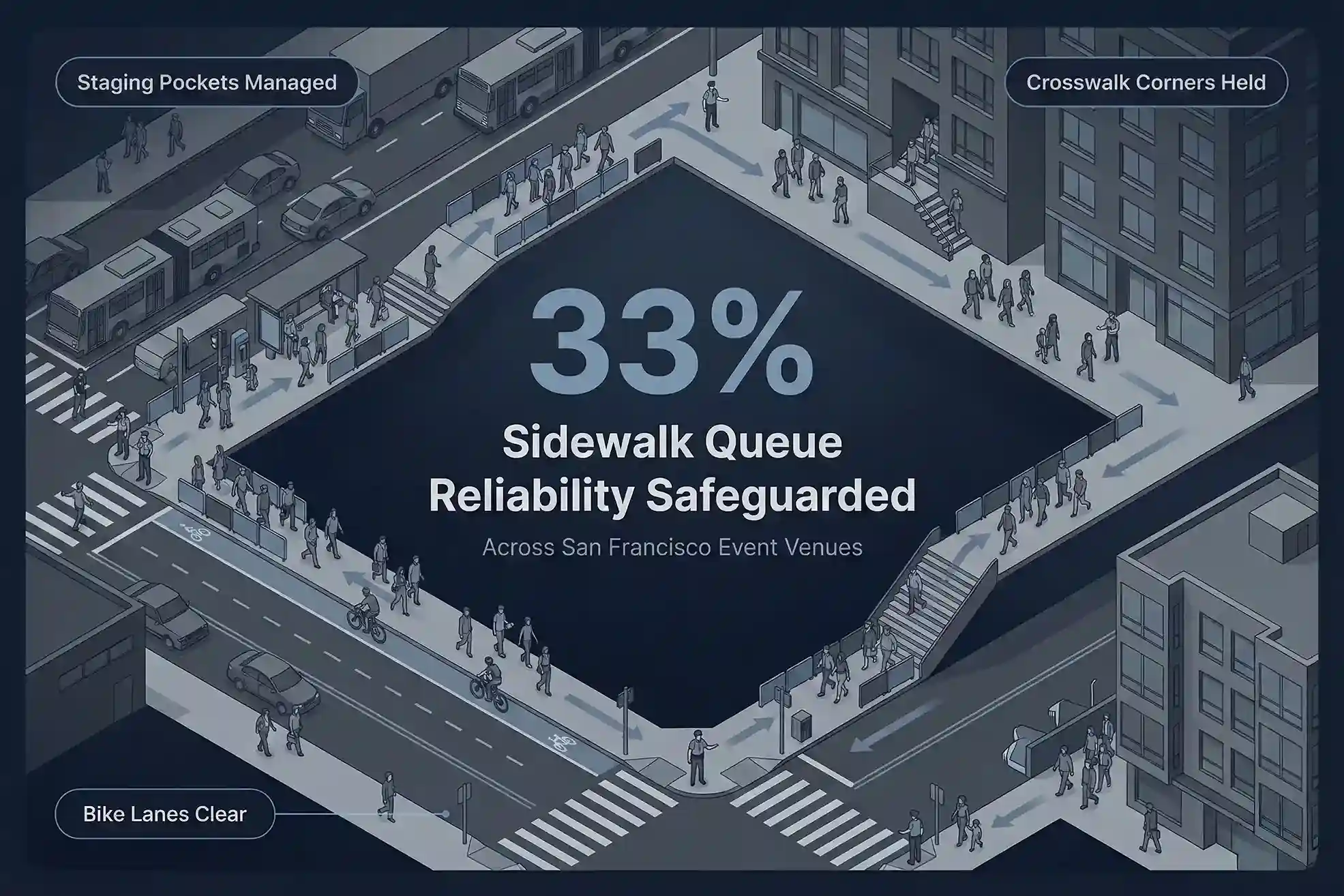 Infographic illustrating Denver event staffing attendance during weather-impacted event days.