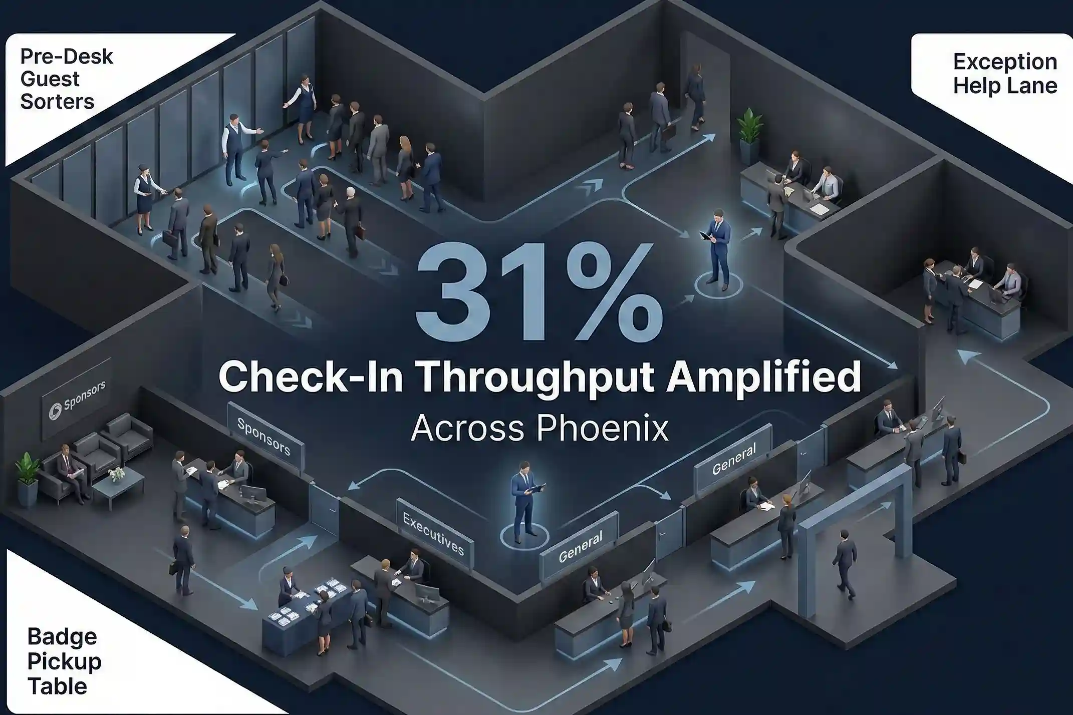 Infographic illustrating Denver event staffing attendance during weather-impacted event days.