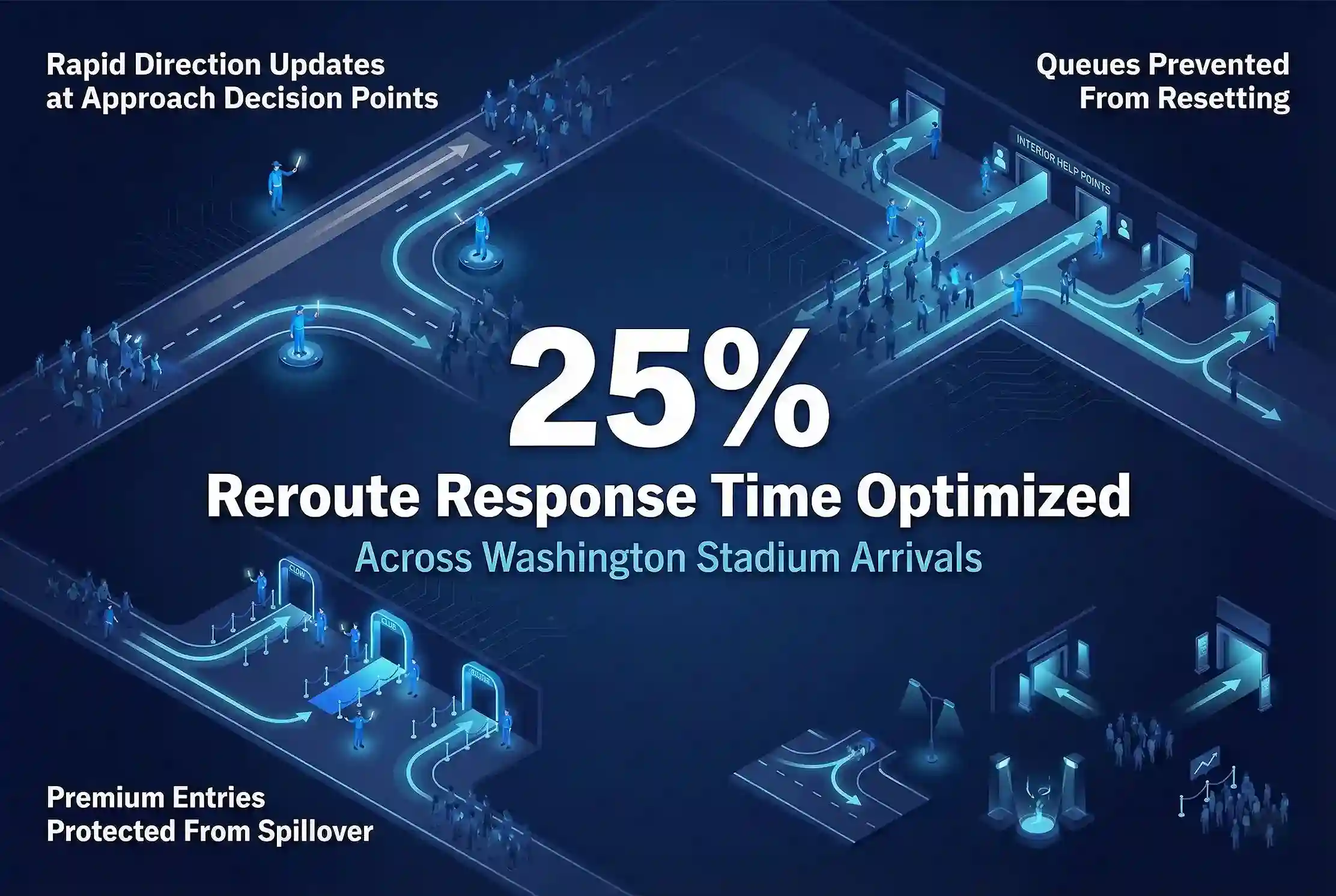 Infographic illustrating Denver event staffing attendance during weather-impacted event days.