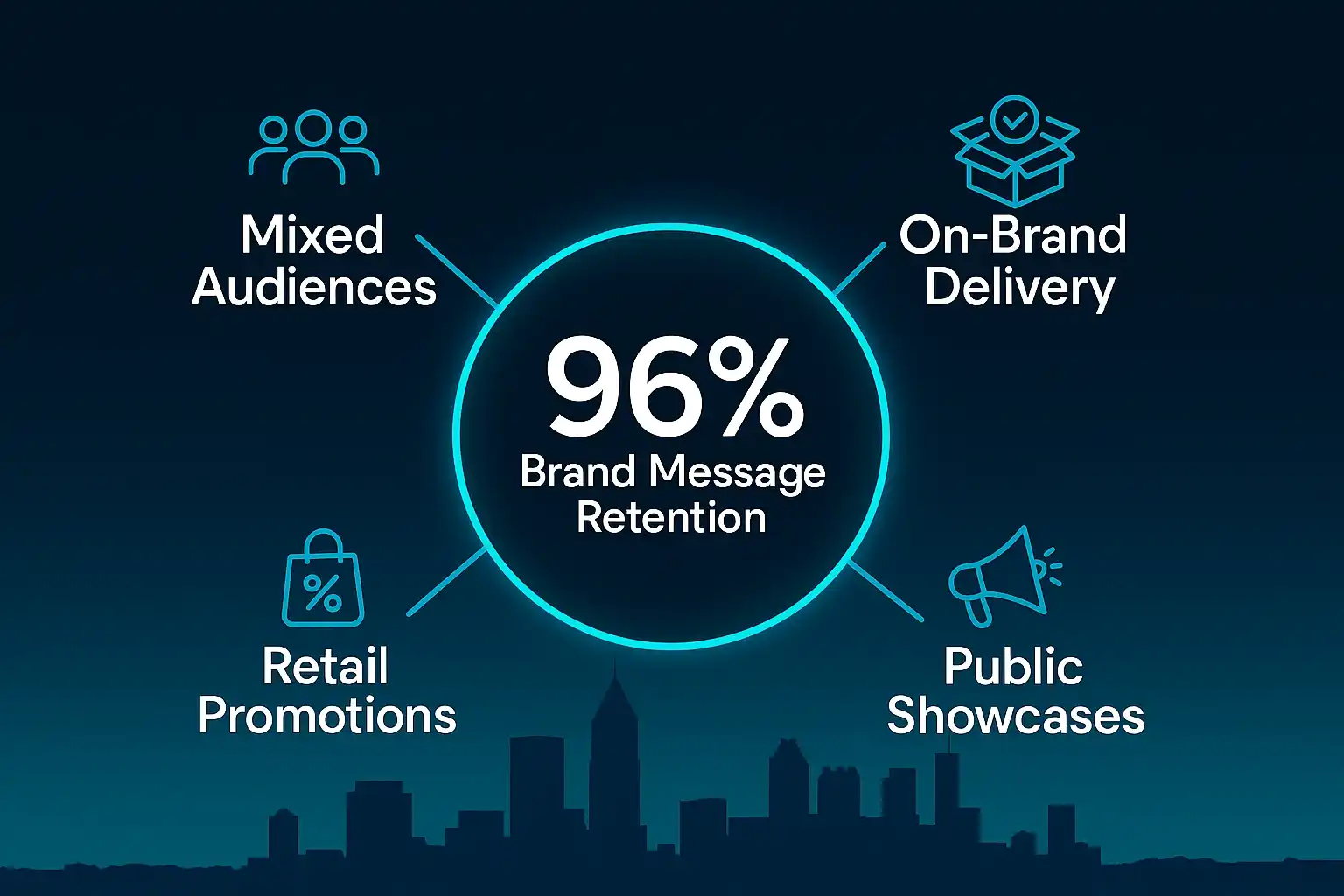Infographic illustrating Denver event staffing attendance during weather-impacted event days.