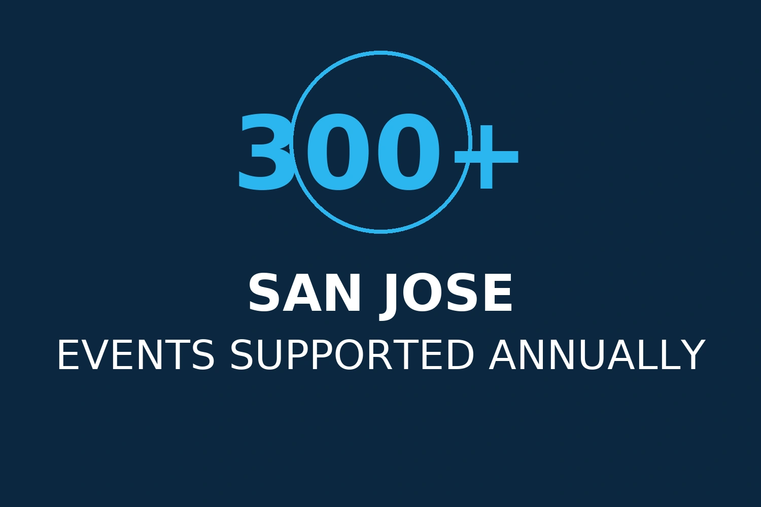 Infographic illustrating Denver event staffing attendance during weather-impacted event days.