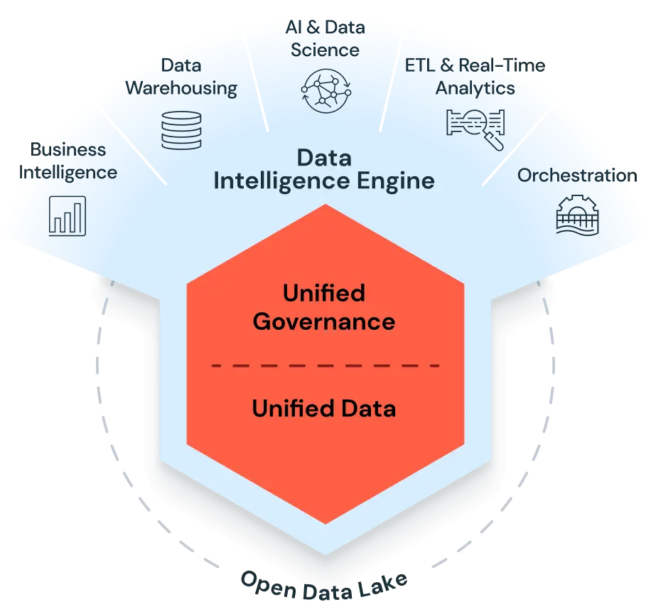 Databricks Architecture