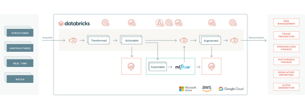 Databricks Lakehouse for Finance