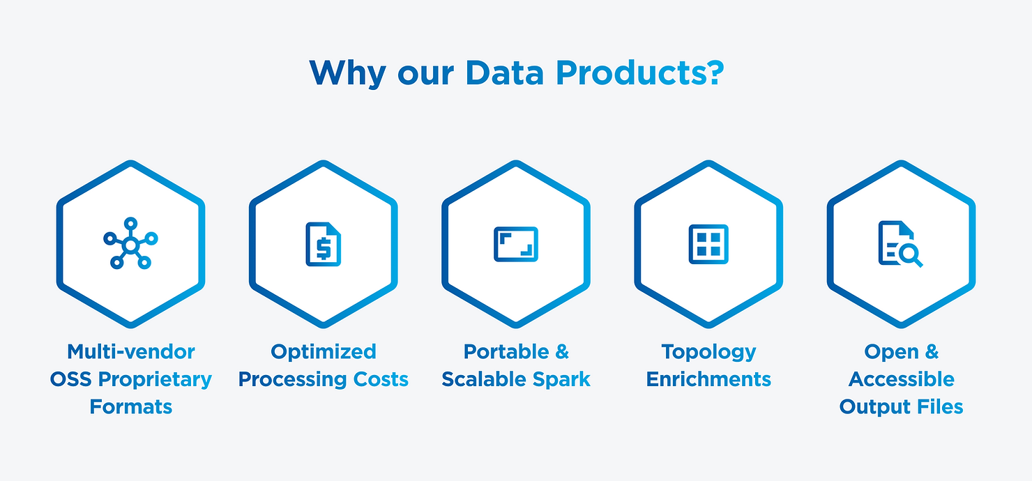 Our Telco Fabric allows information to flow safely and freely throughout a network.