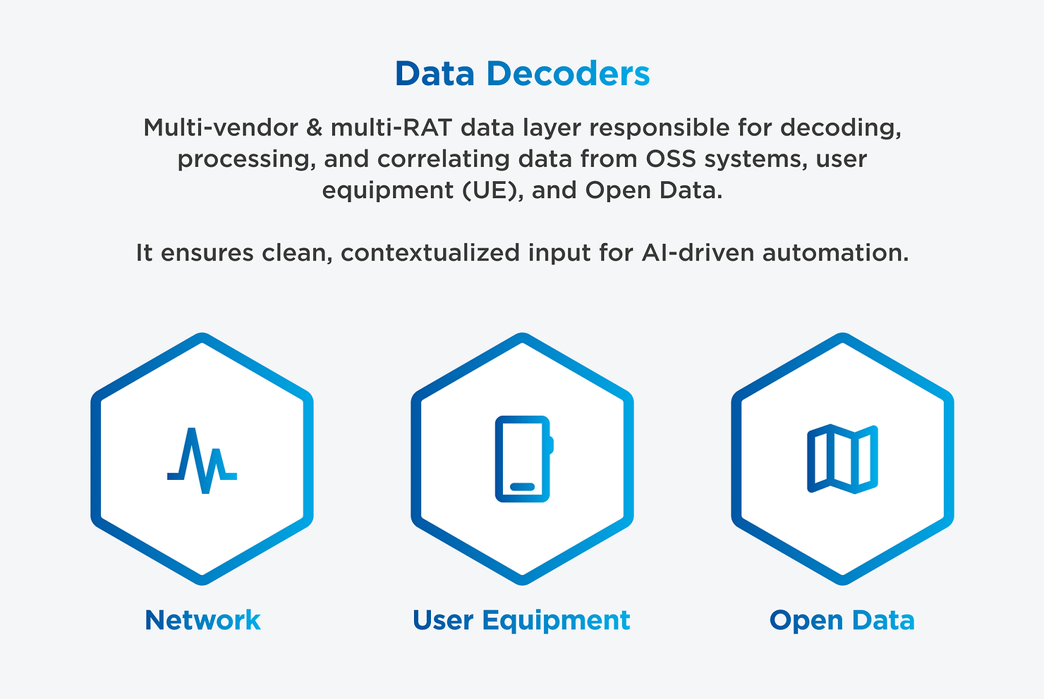 Once in place, data is unified, making scaling more economical.