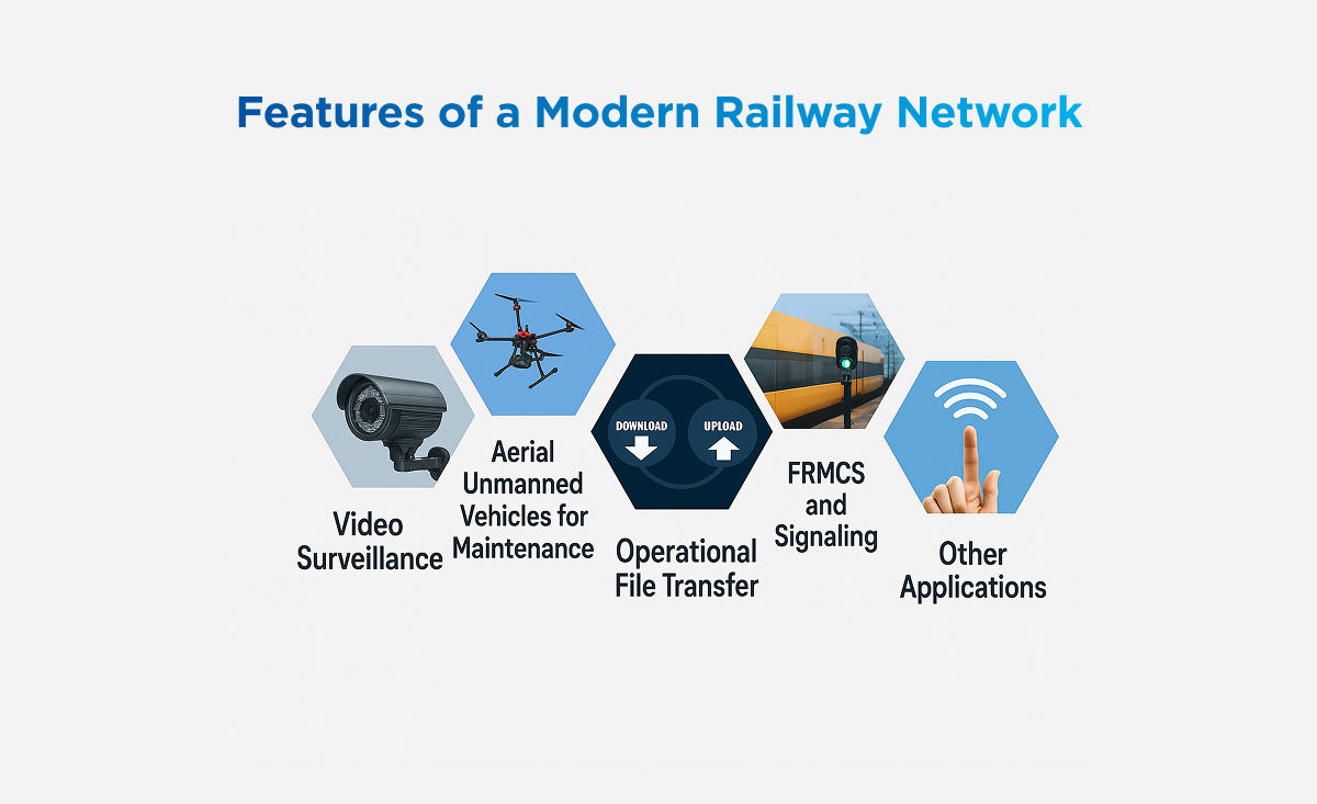 Older network technologies simply lack the ability to support modern networking requirements.