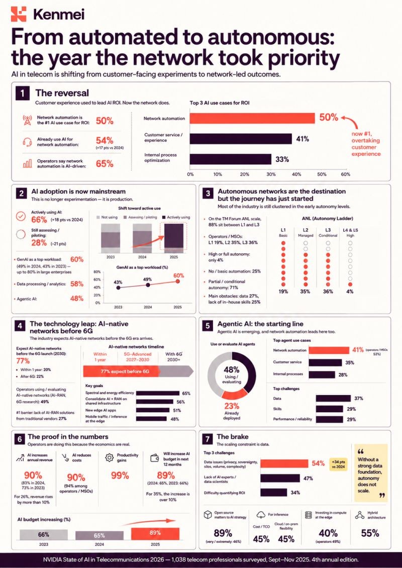 Article content