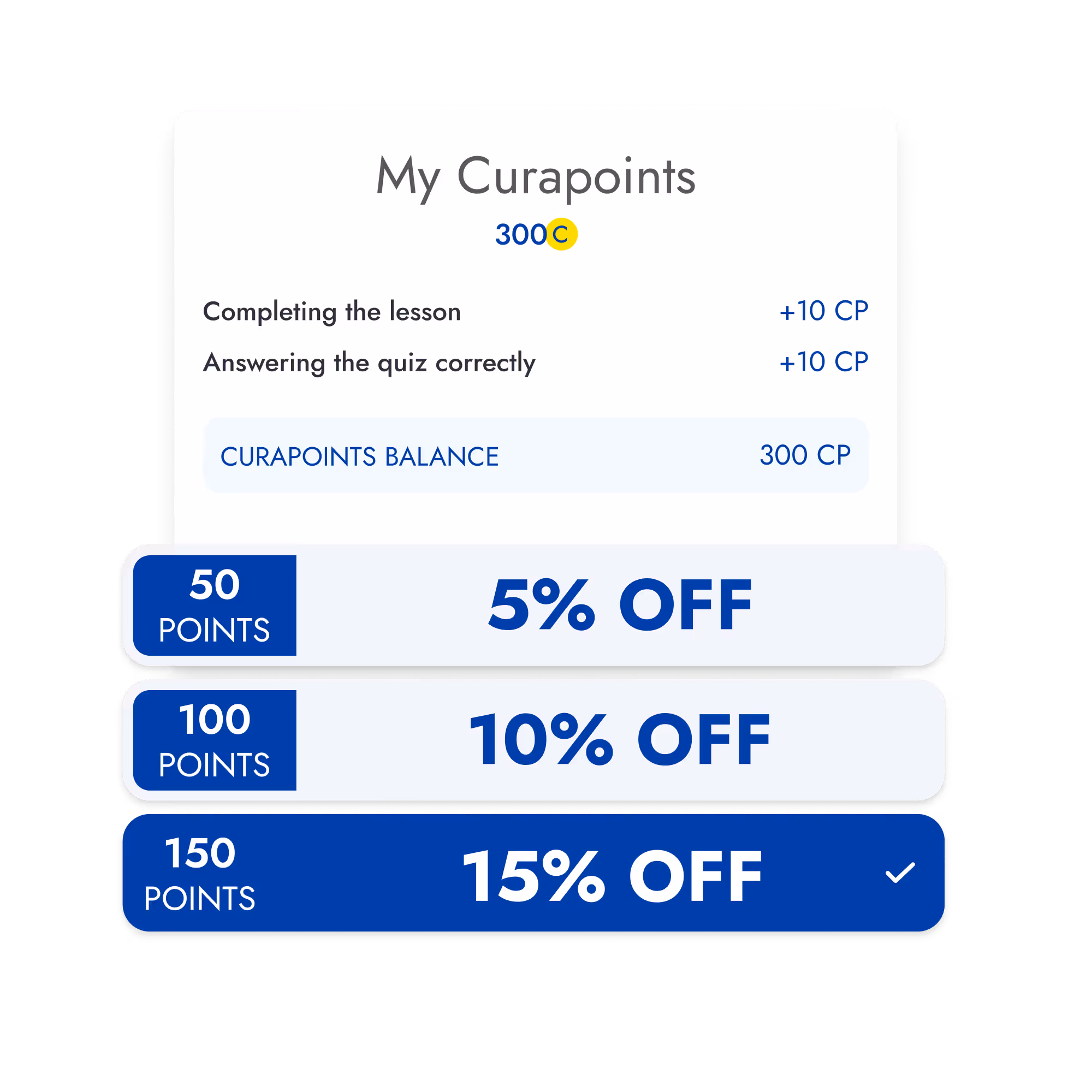 My Curapoints balance shows 300 CP earned from completing lessons and quizzes, with discount options of 5% off for 50 points, 10% off for 100 points, and 15% off for 150 points.