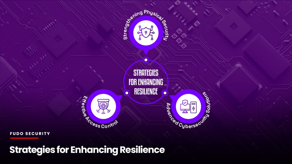 infographic showing strategies for enhancing resilience